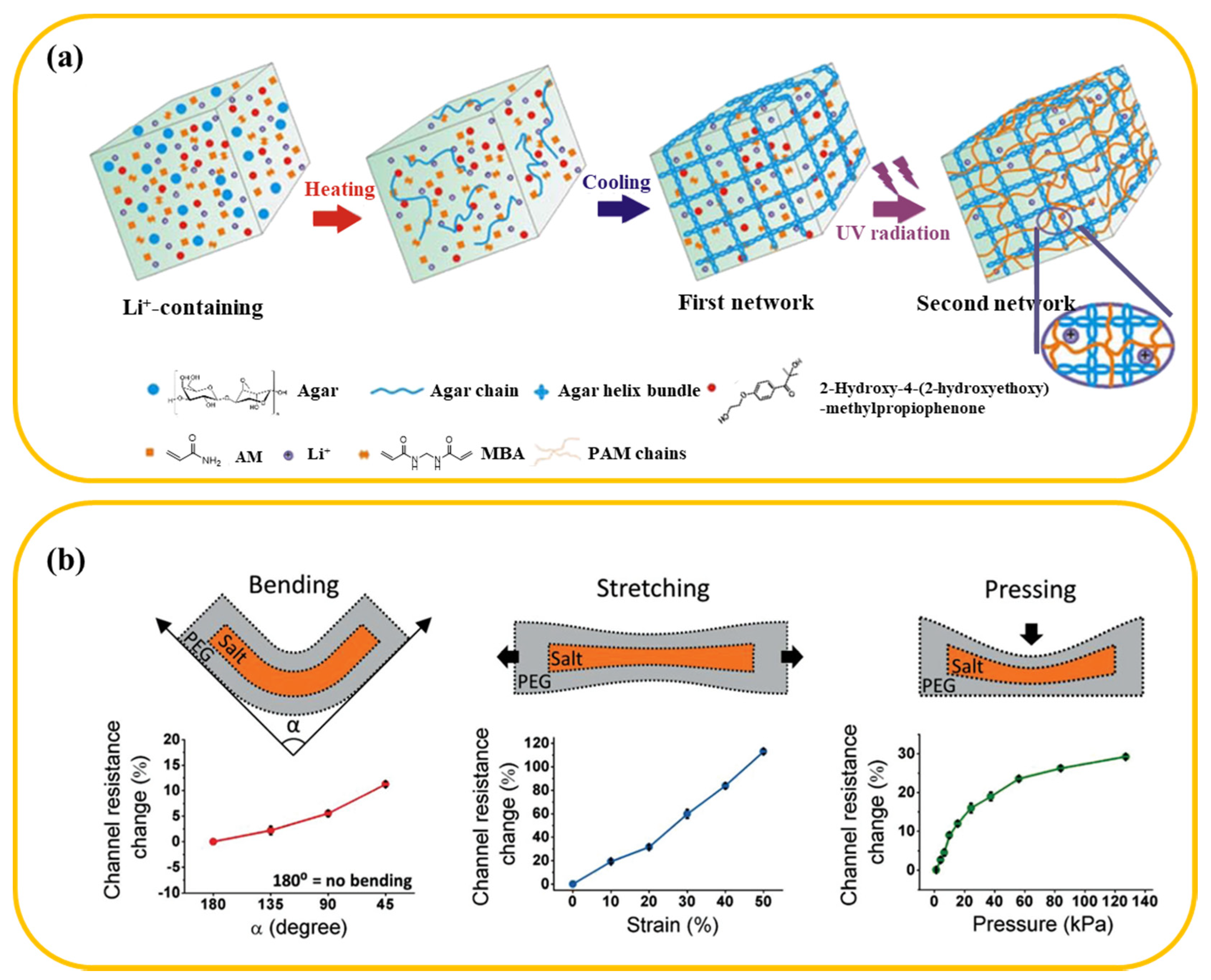 Materials 13 03947 g003 Materials 13 03947 g003