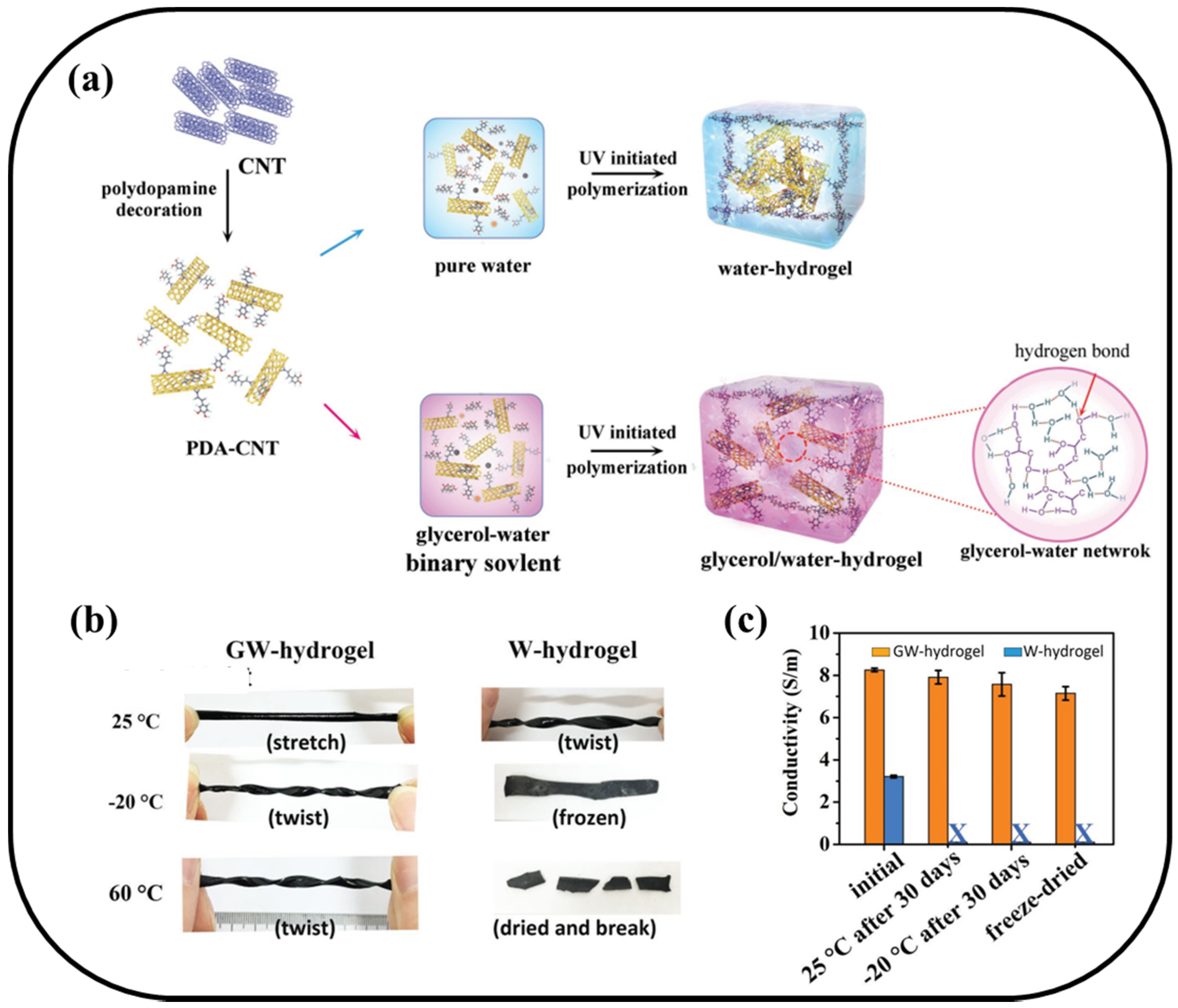 Materials 13 03947 g006 Materials 13 03947 g006