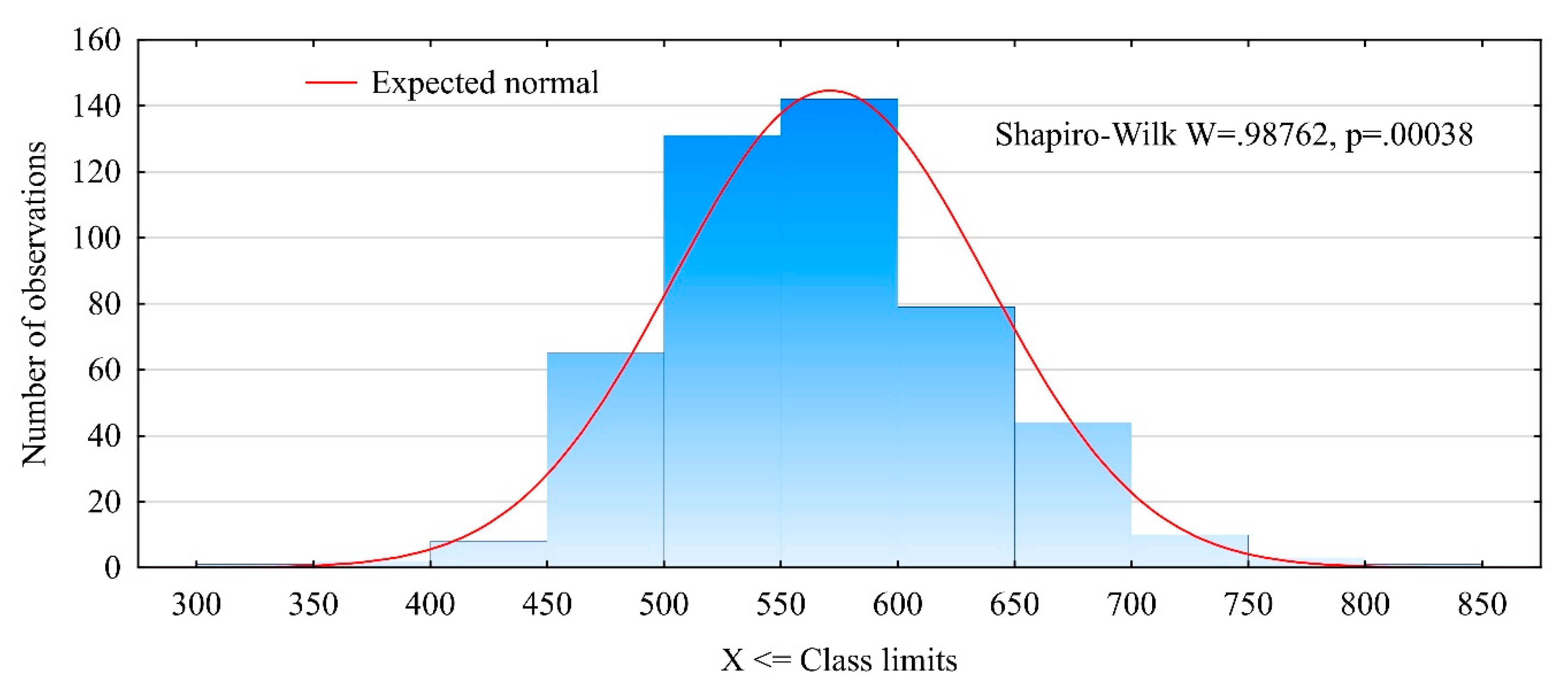 Materials 13 03957 g004 550