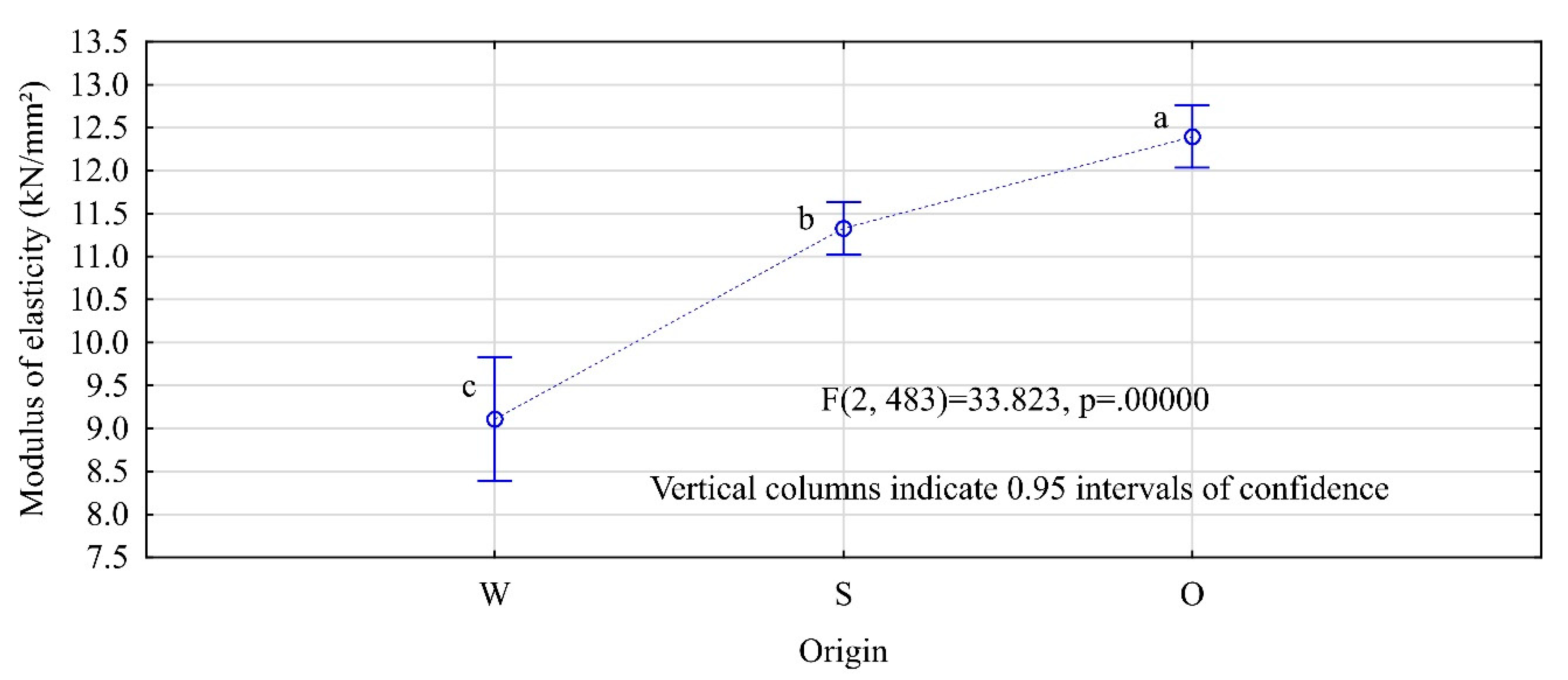 Materials 13 03957 g005 550