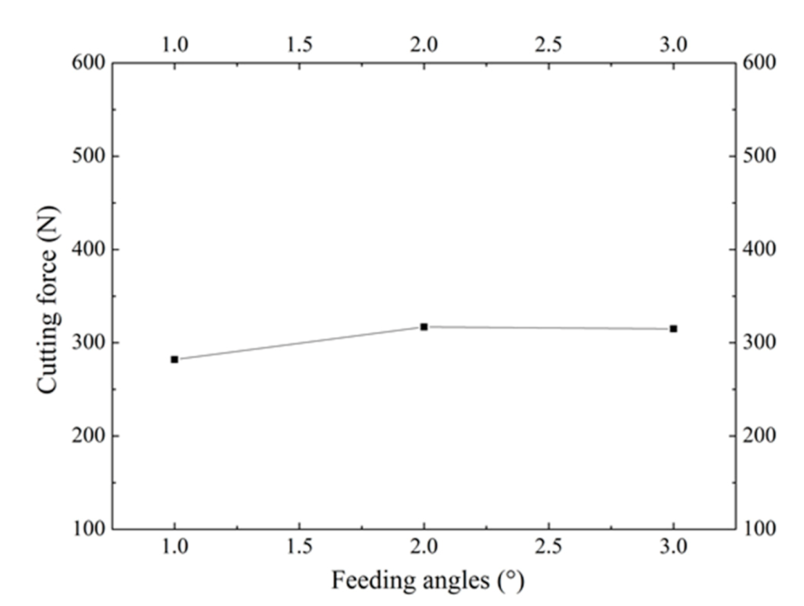 Materials 13 03958 g013 Materials 13 03958 g013