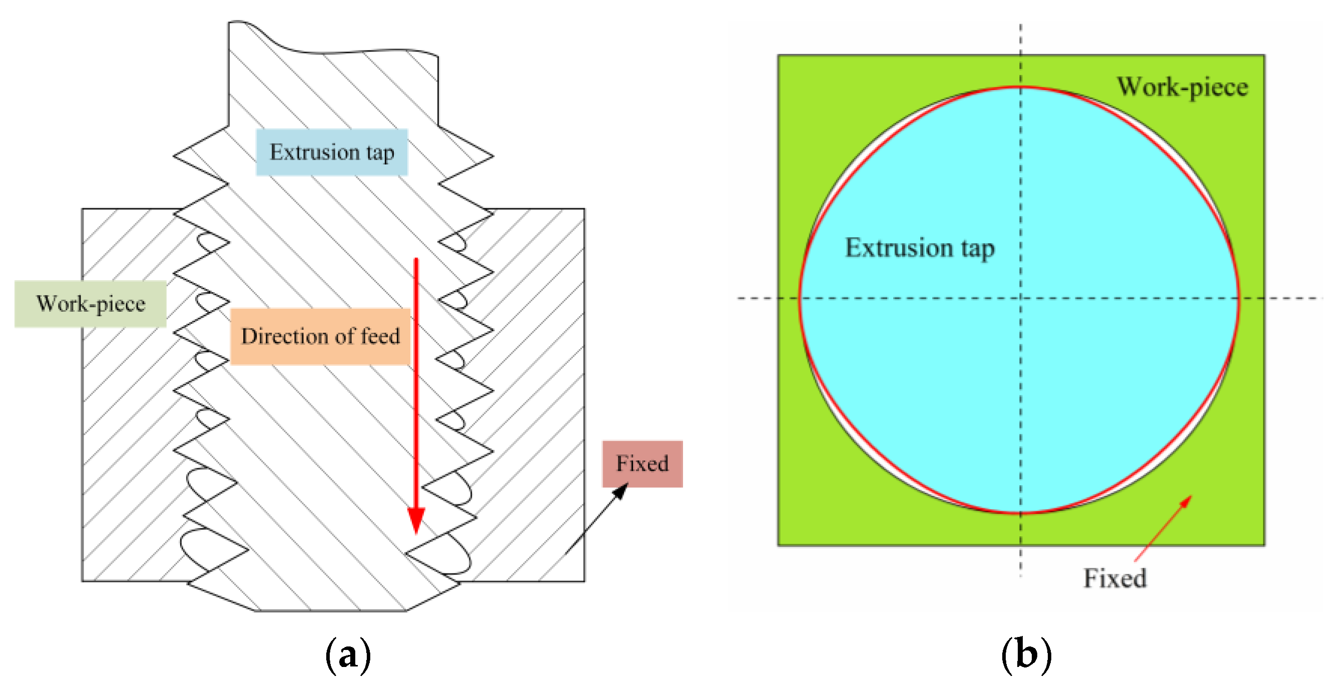 Materials 13 03960 g001 550