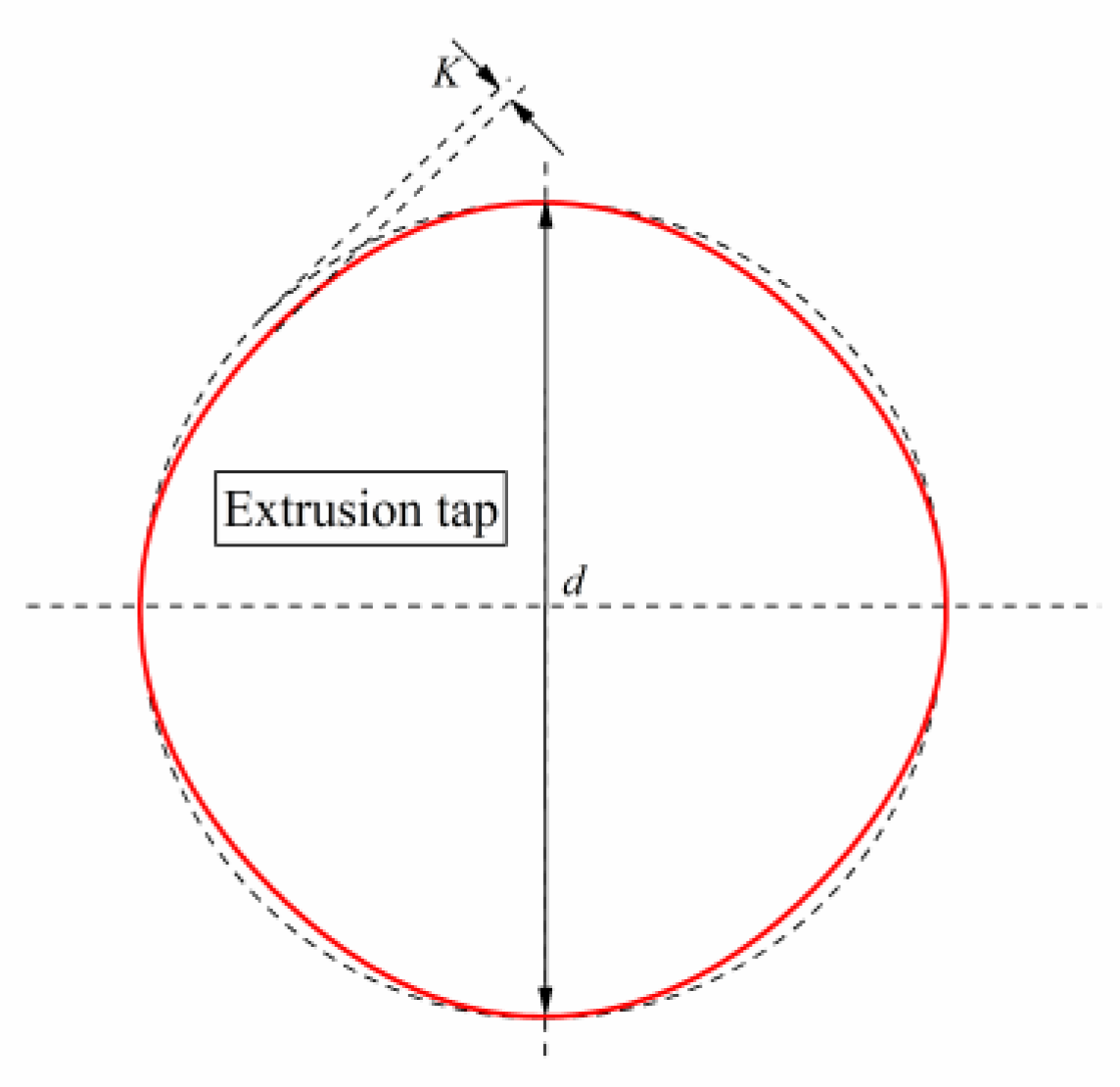 Materials 13 03960 g002 550