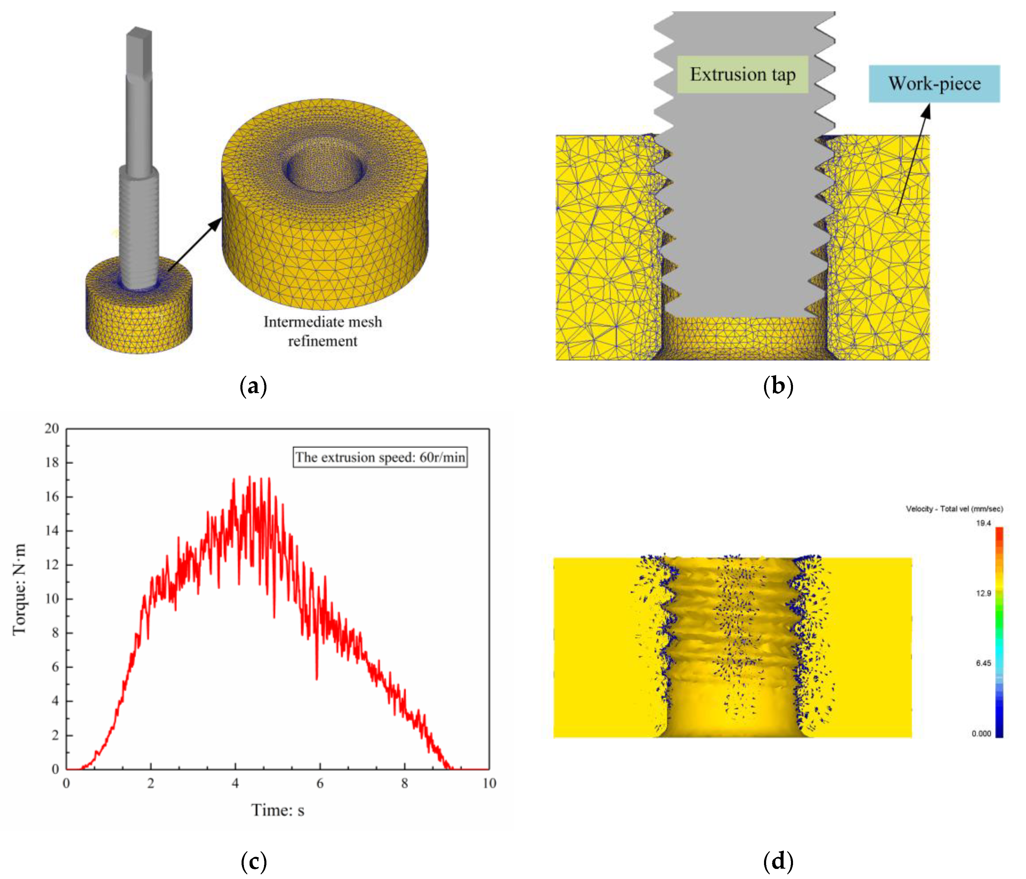 Materials 13 03960 g004 550