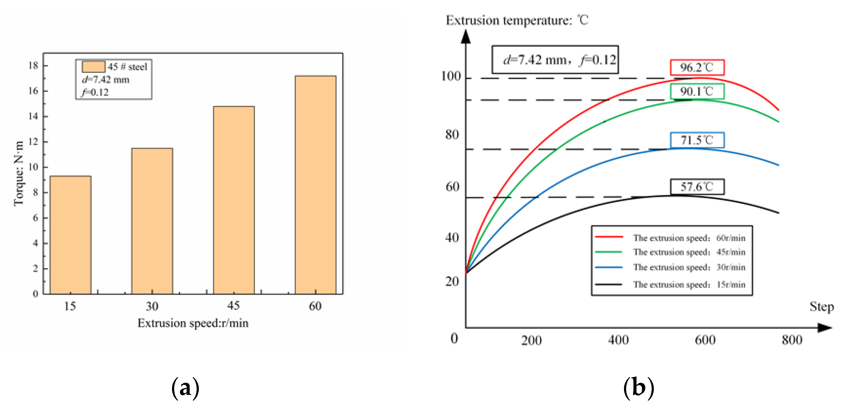 Materials 13 03960 g006 550