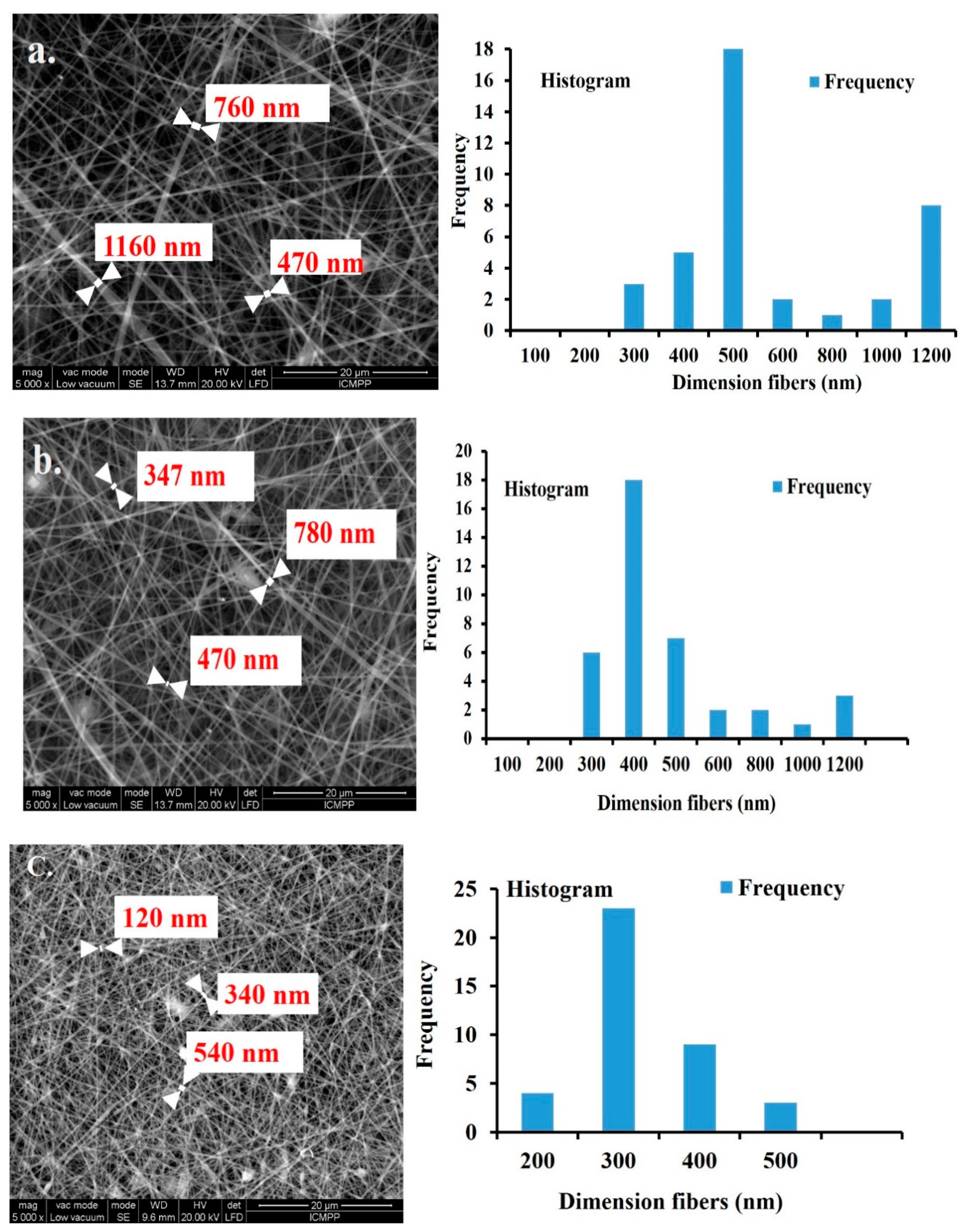 Materials 13 03961 g003 Materials 13 03961 g003