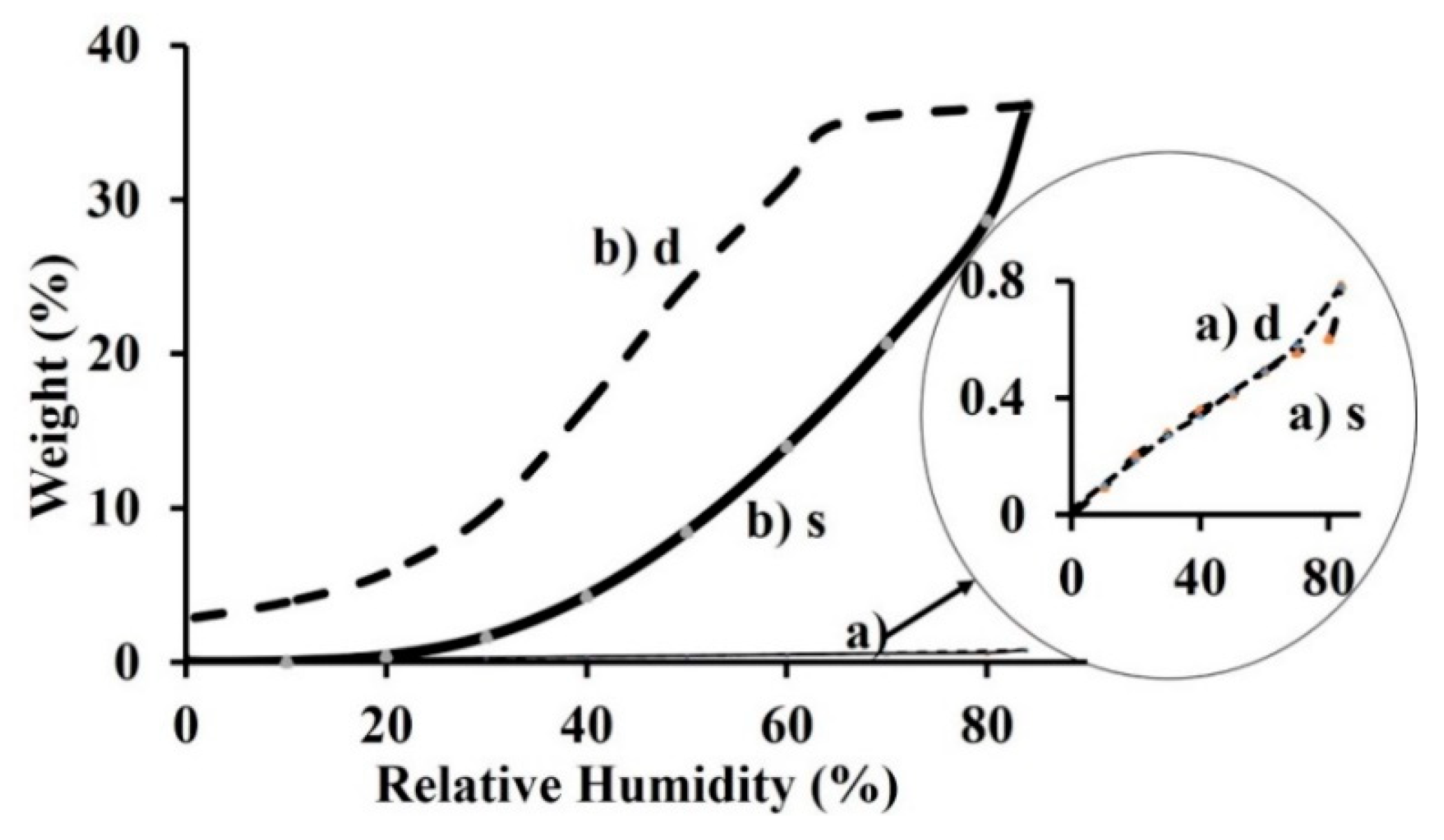 Materials 13 03961 g004 Materials 13 03961 g004