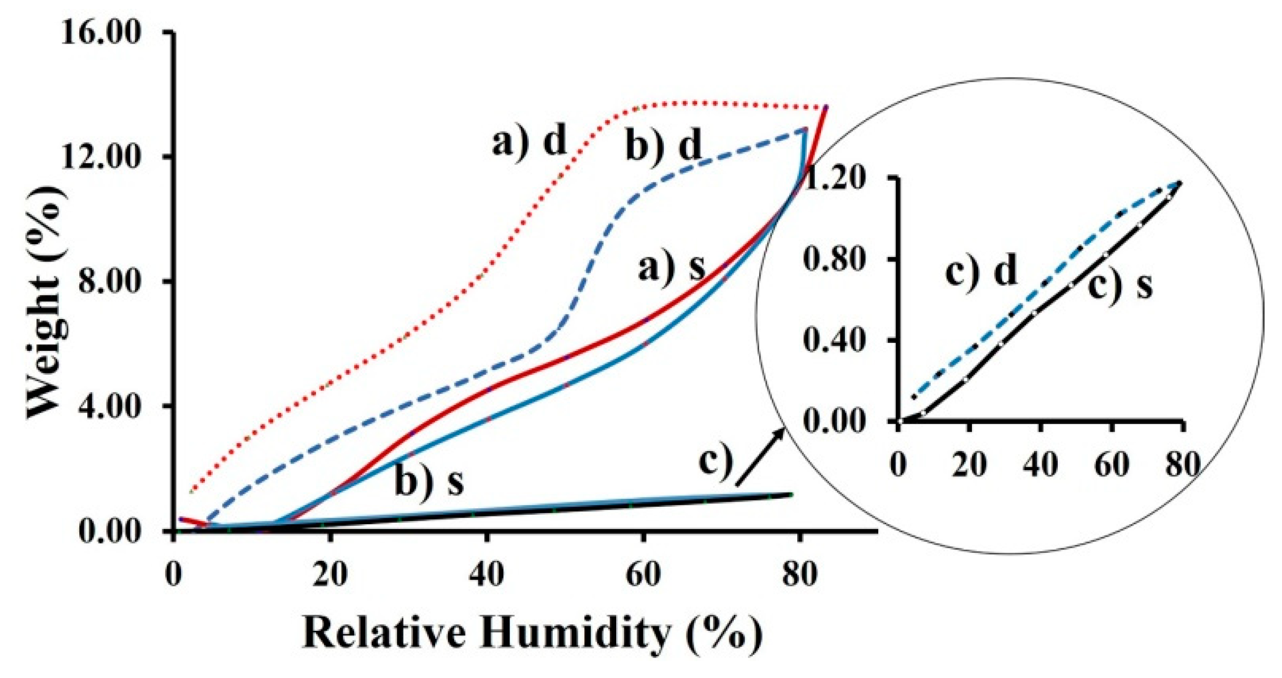 Materials 13 03961 g005 Materials 13 03961 g005
