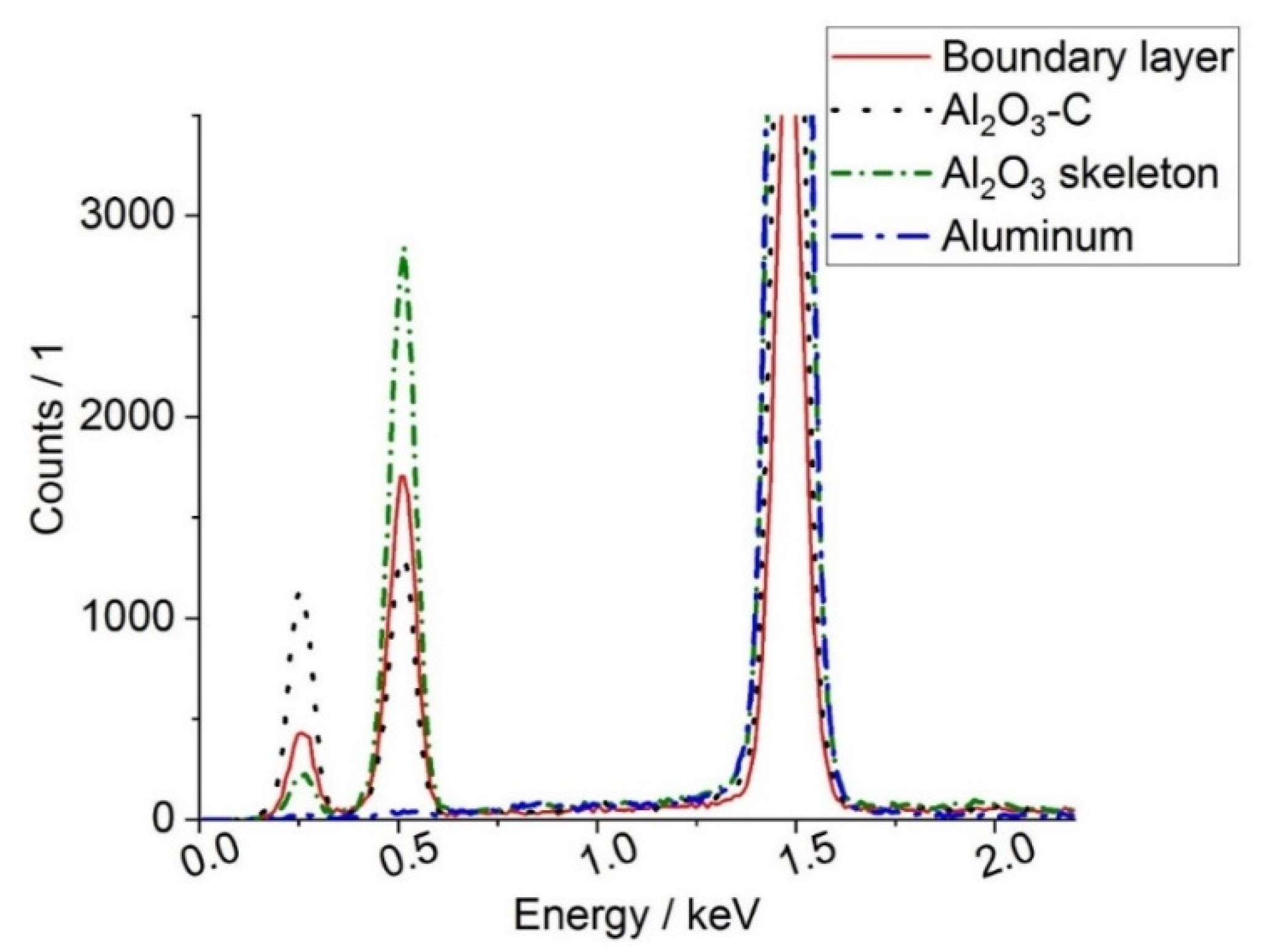 Materials 13 03962 g008