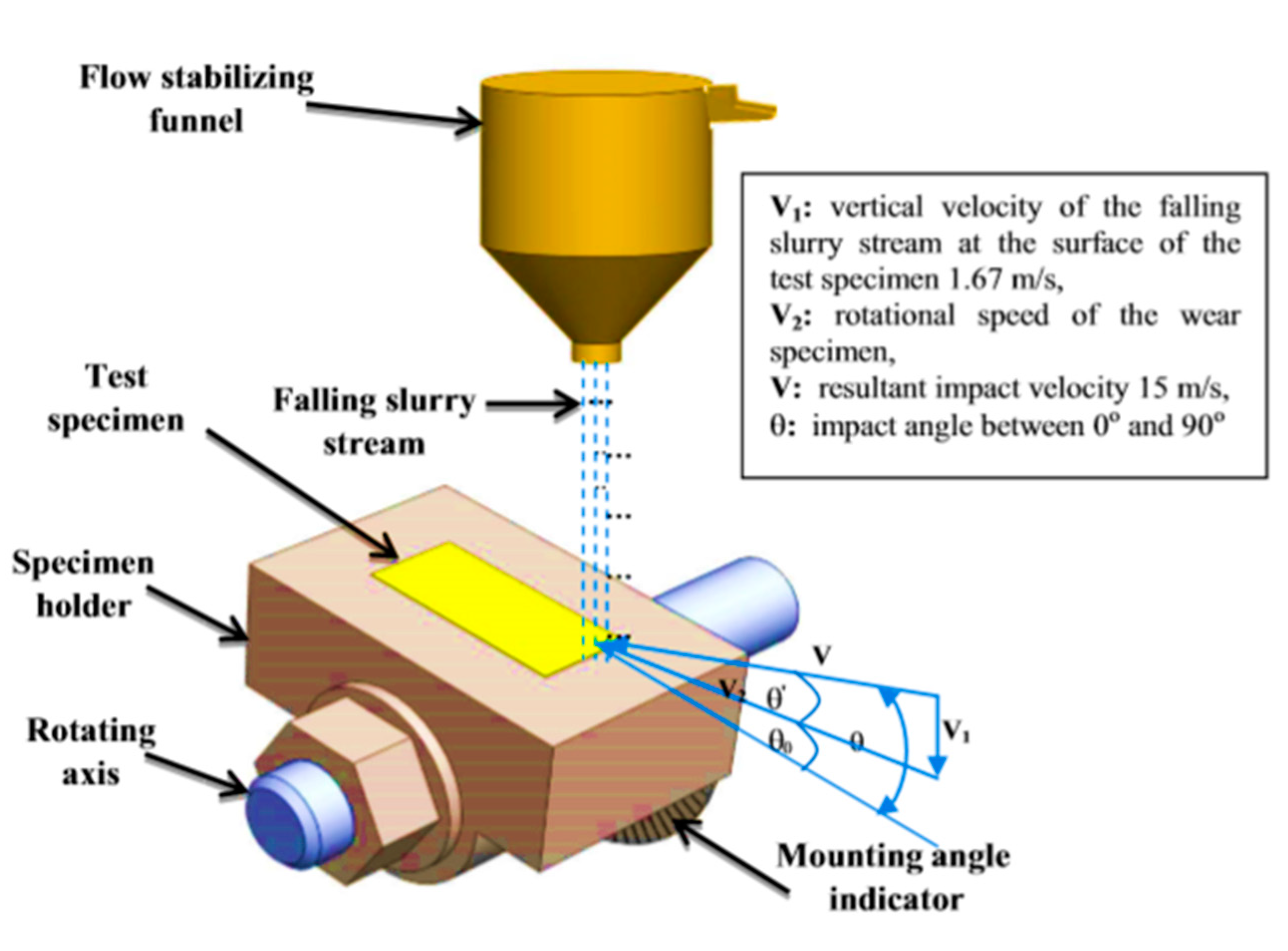 Materials 13 03967 g005