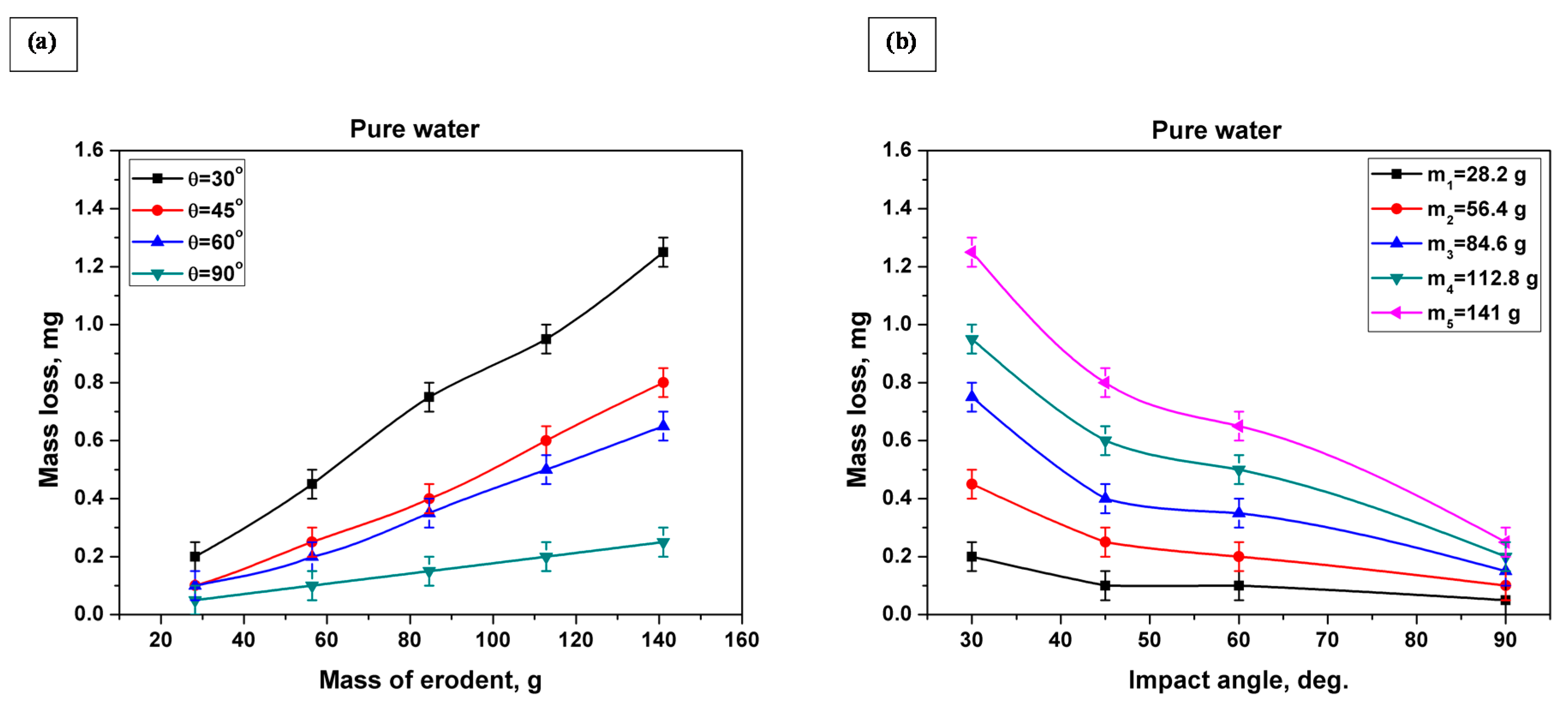 Materials 13 03967 g008