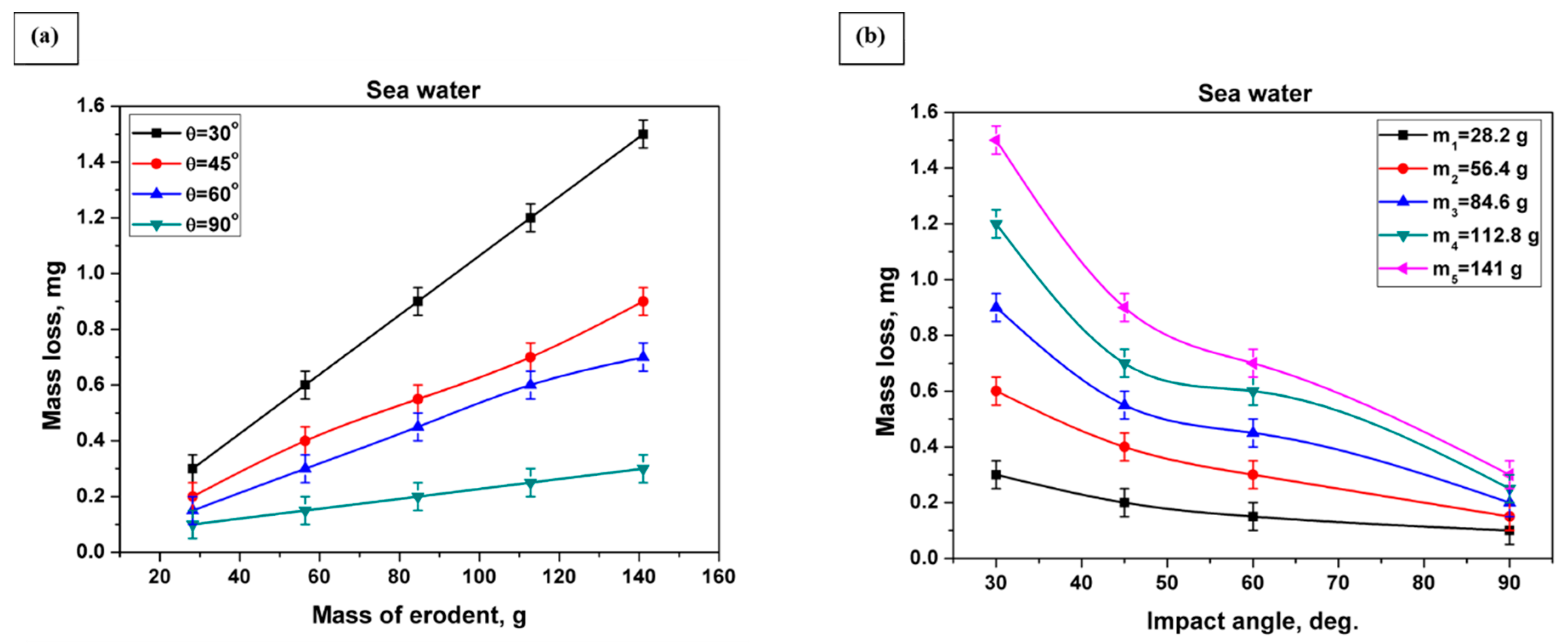 Materials 13 03967 g009