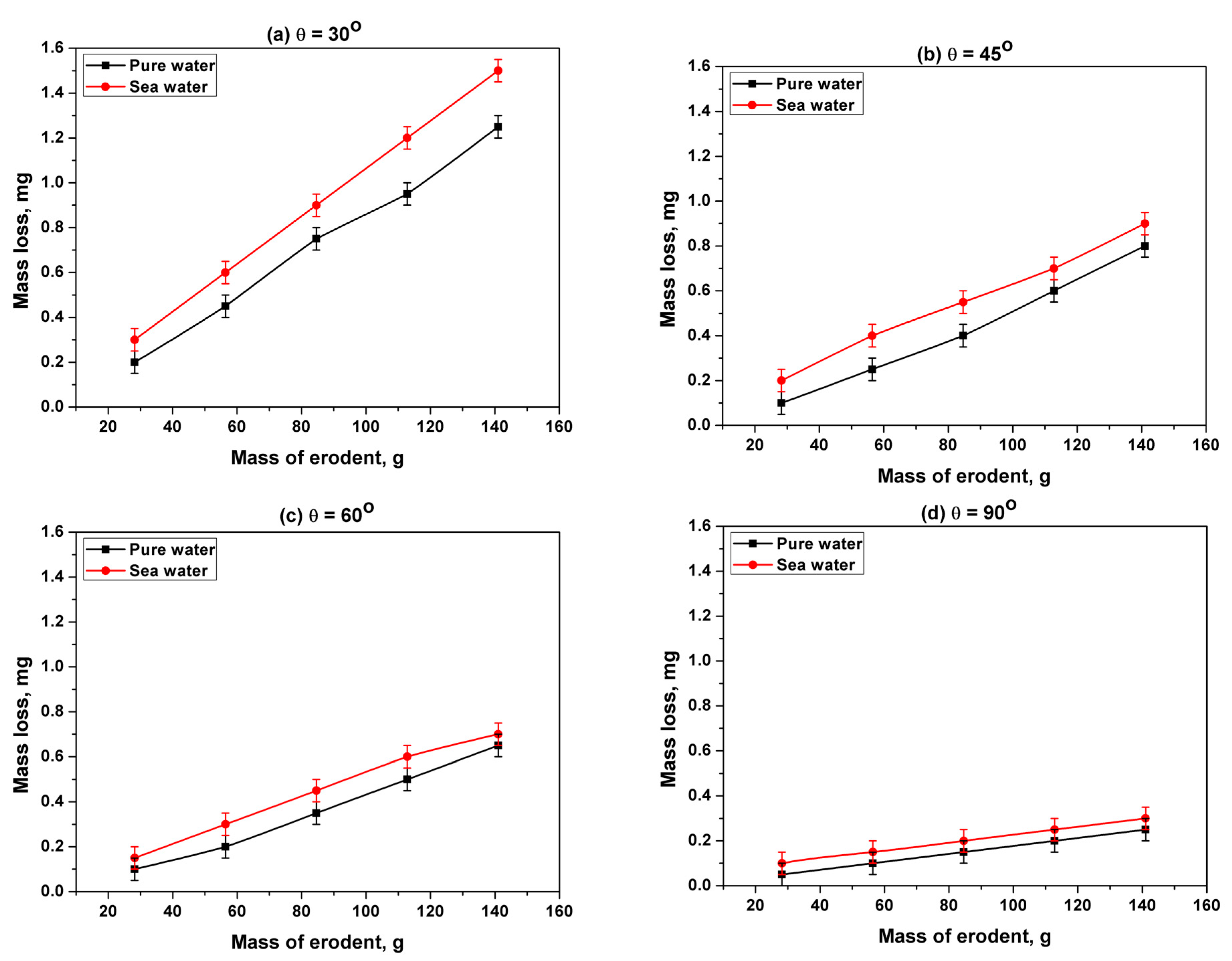 Materials 13 03967 g010