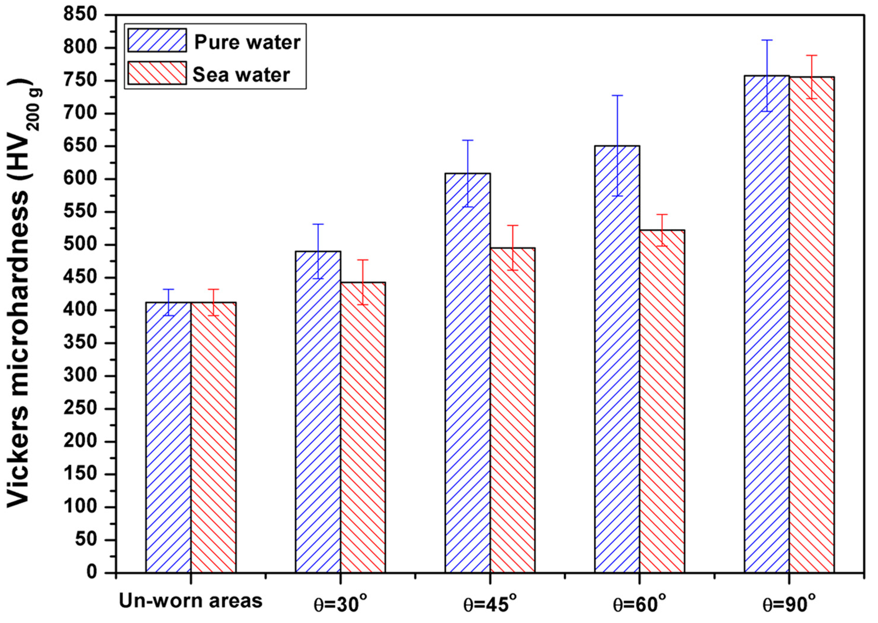 Materials 13 03967 g012
