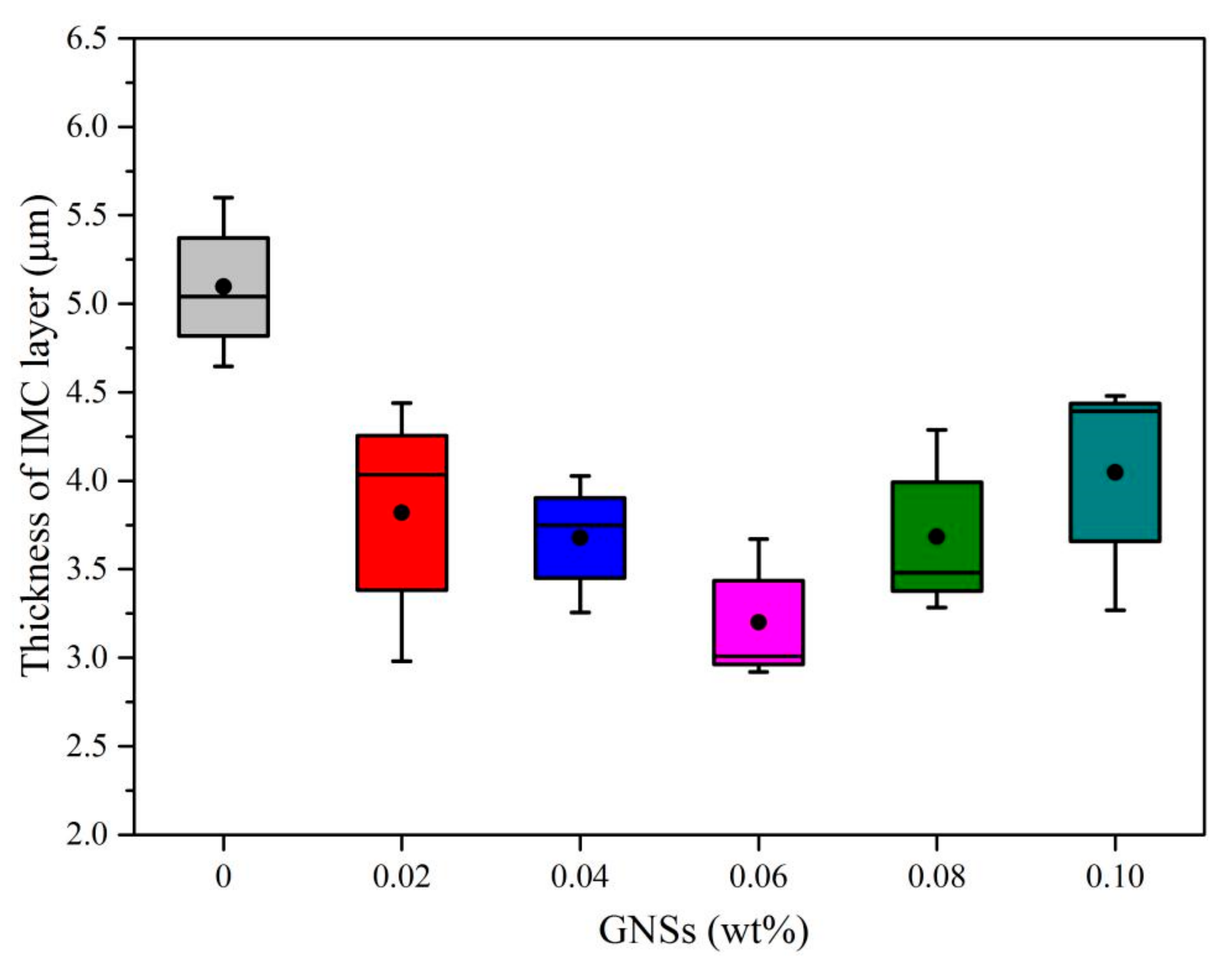 Materials 13 03968 g007 Materials 13 03968 g007