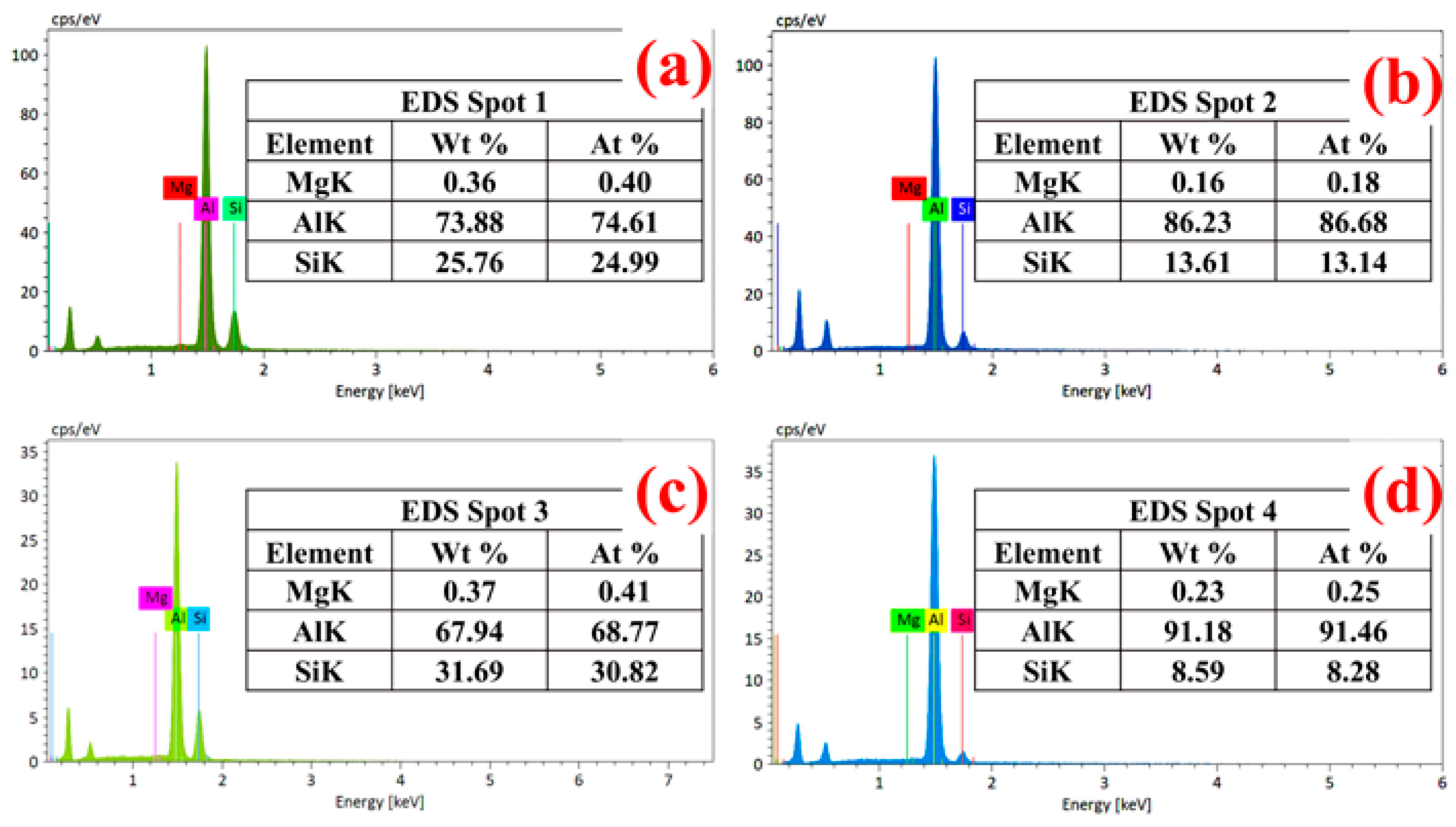 Materials 13 03969 g013