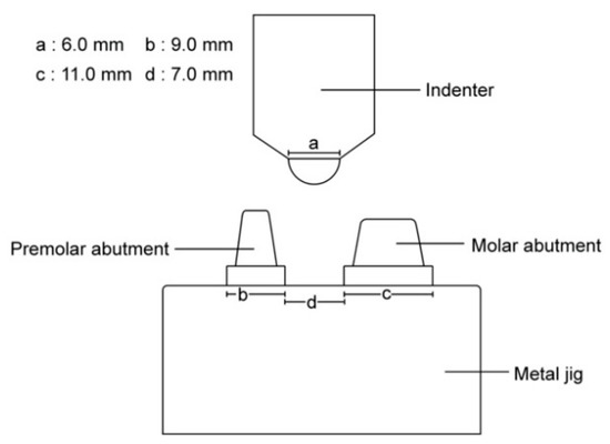 Flexural Strength of 3D-Printing Resin Materials for Provisional 