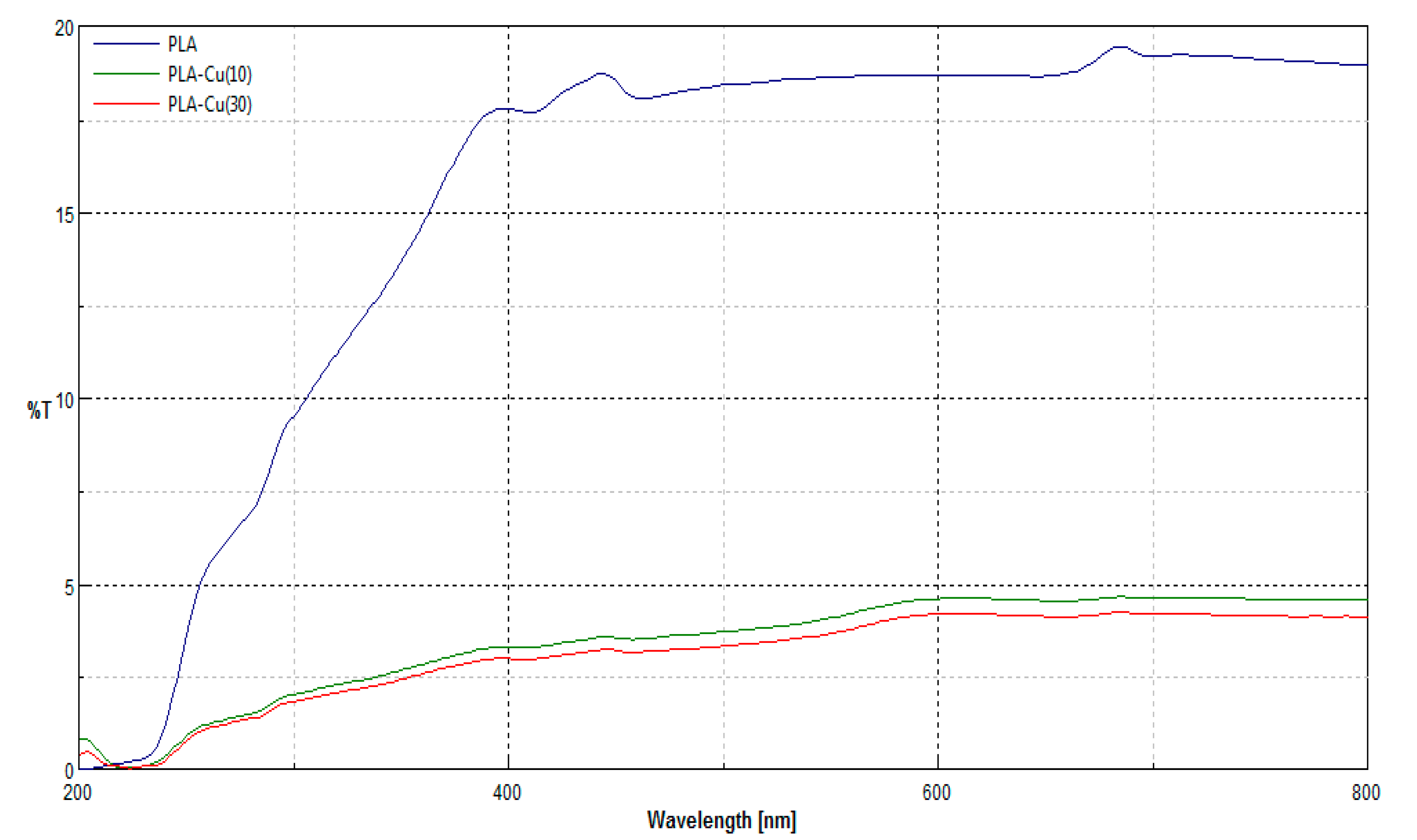 Materials 13 03971 g005