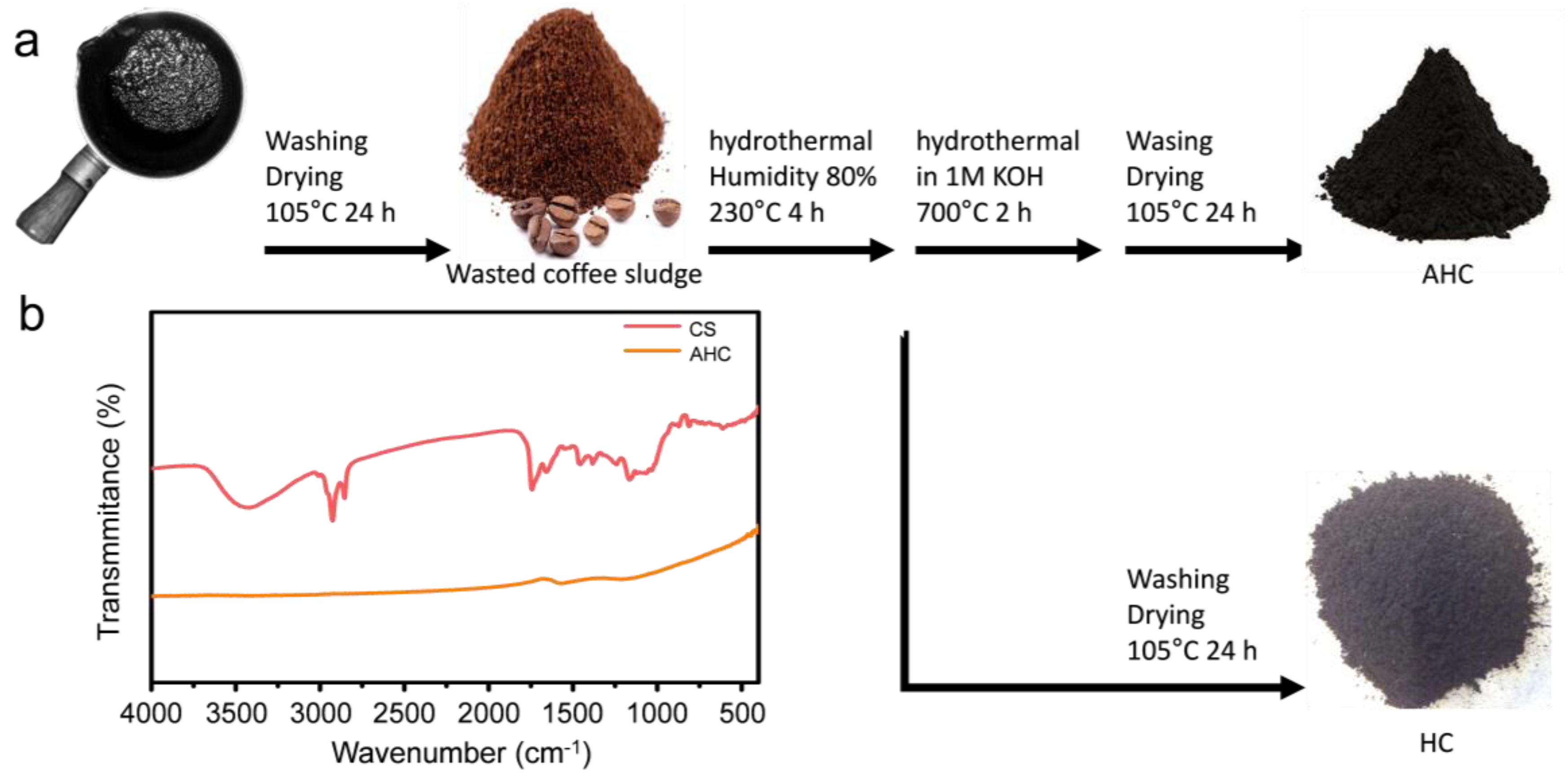 Materials 13 03972 g001