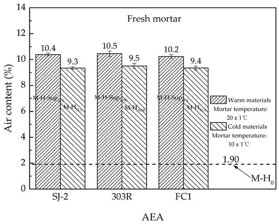 Materials | Free Full-Text | Effect of Low Atmospheric Pressure on Air