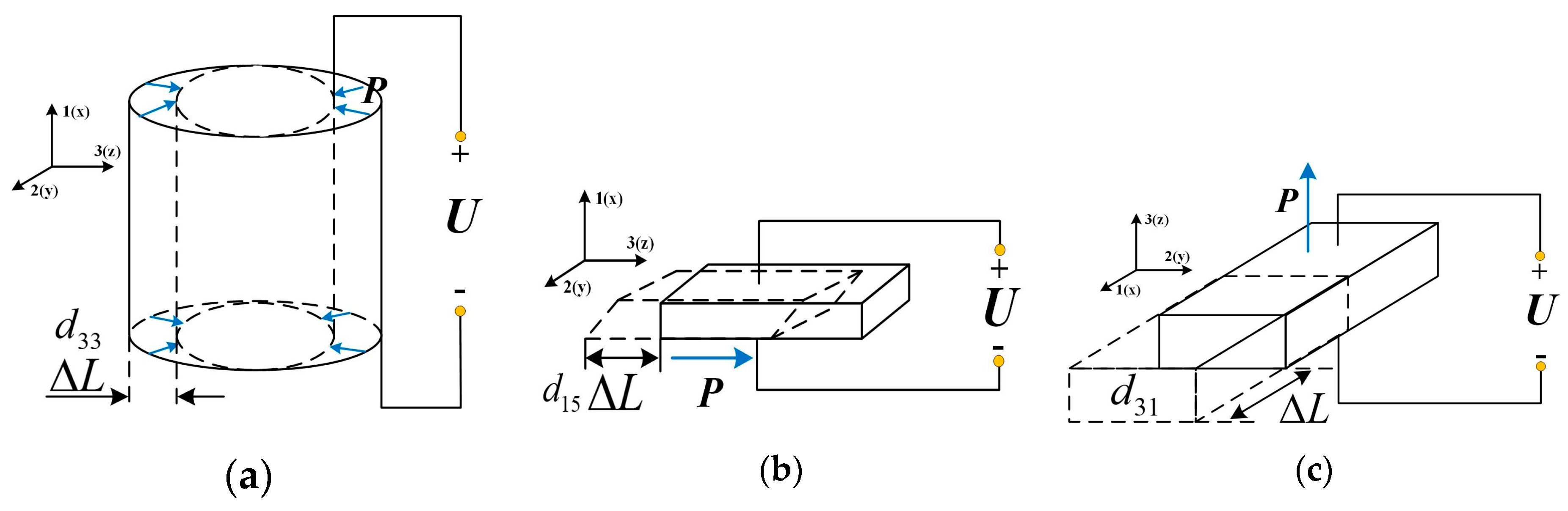 Materials 13 03976 g001 Materials 13 03976 g001