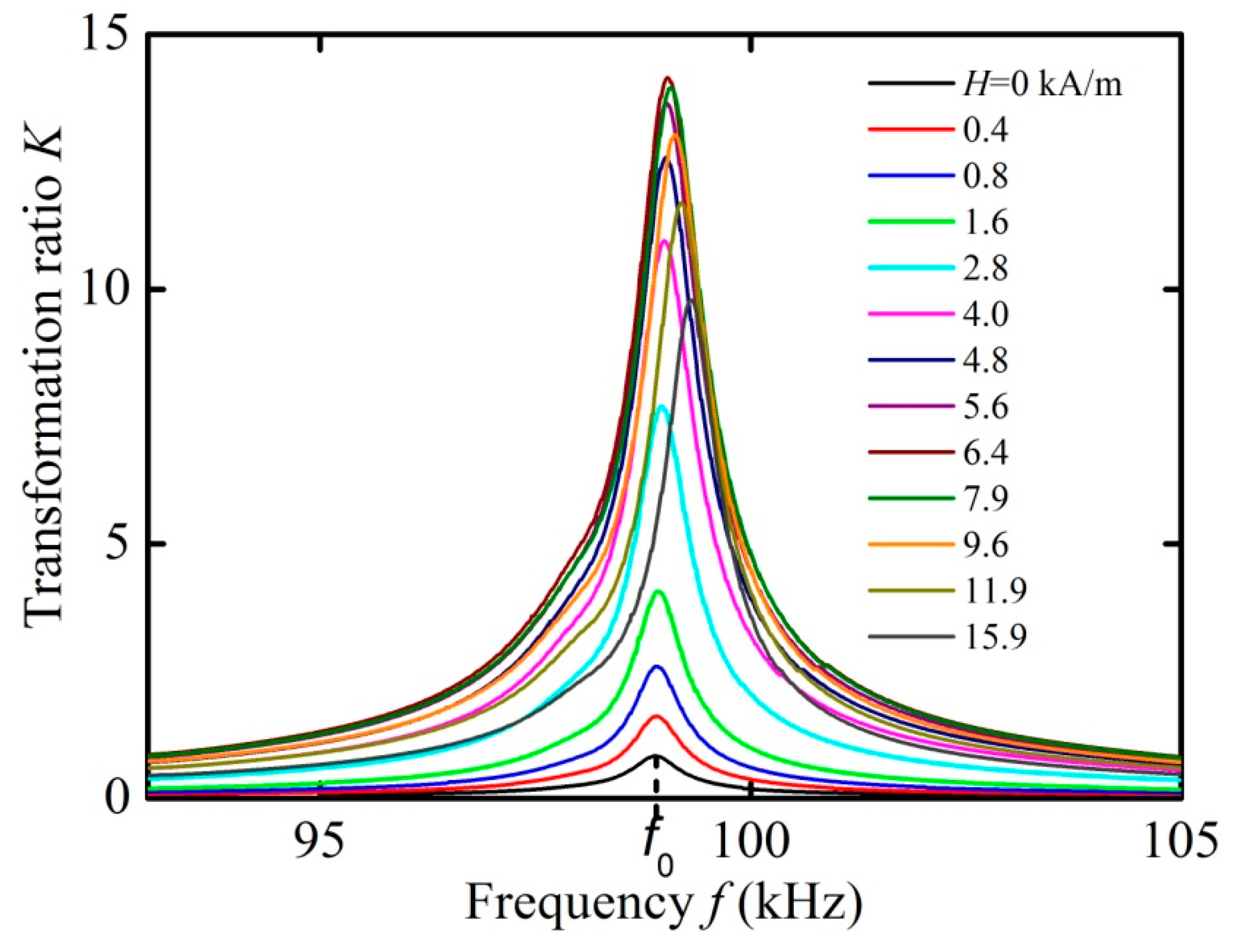 Materials 13 03981 g003