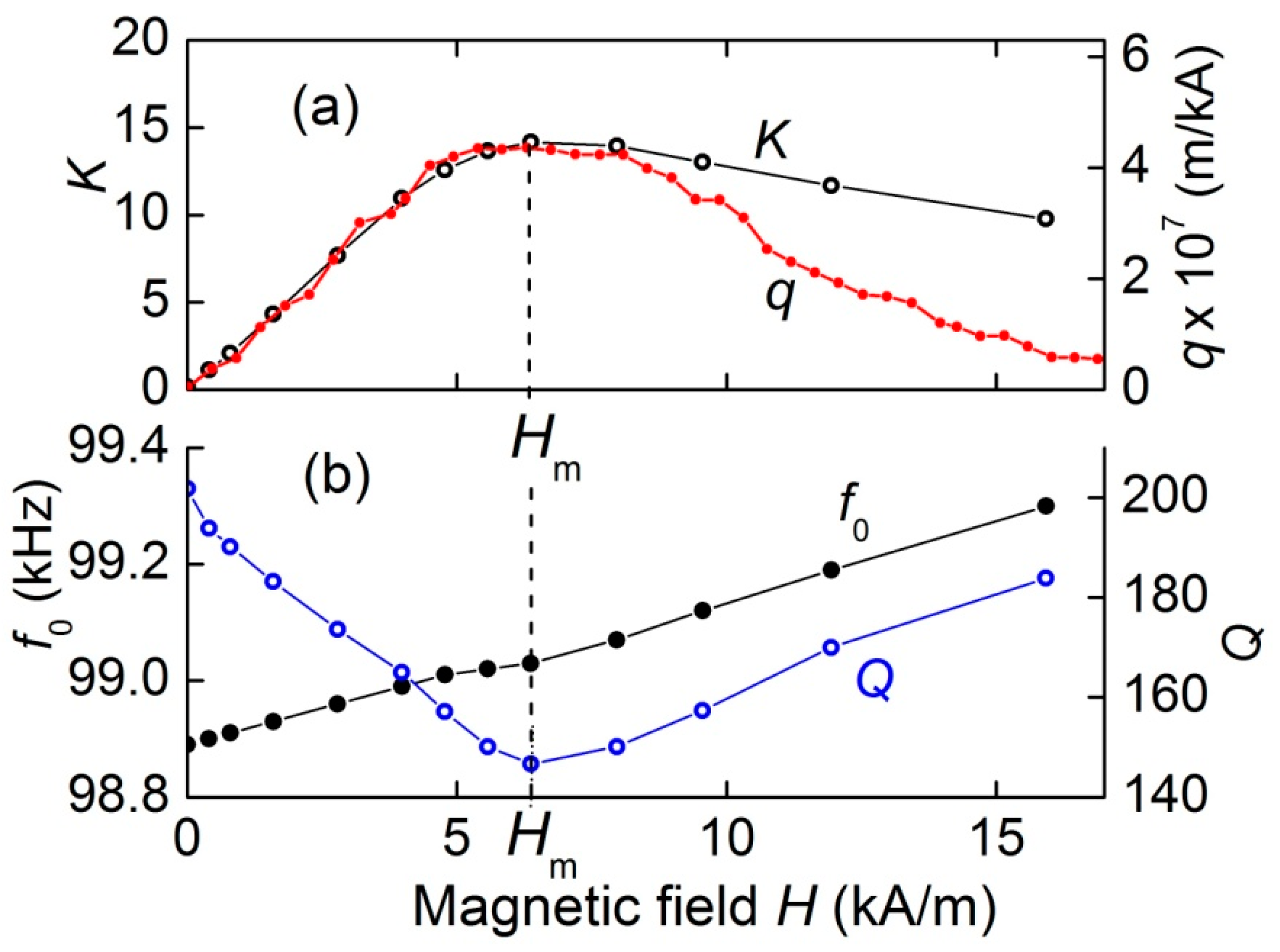 Materials 13 03981 g004