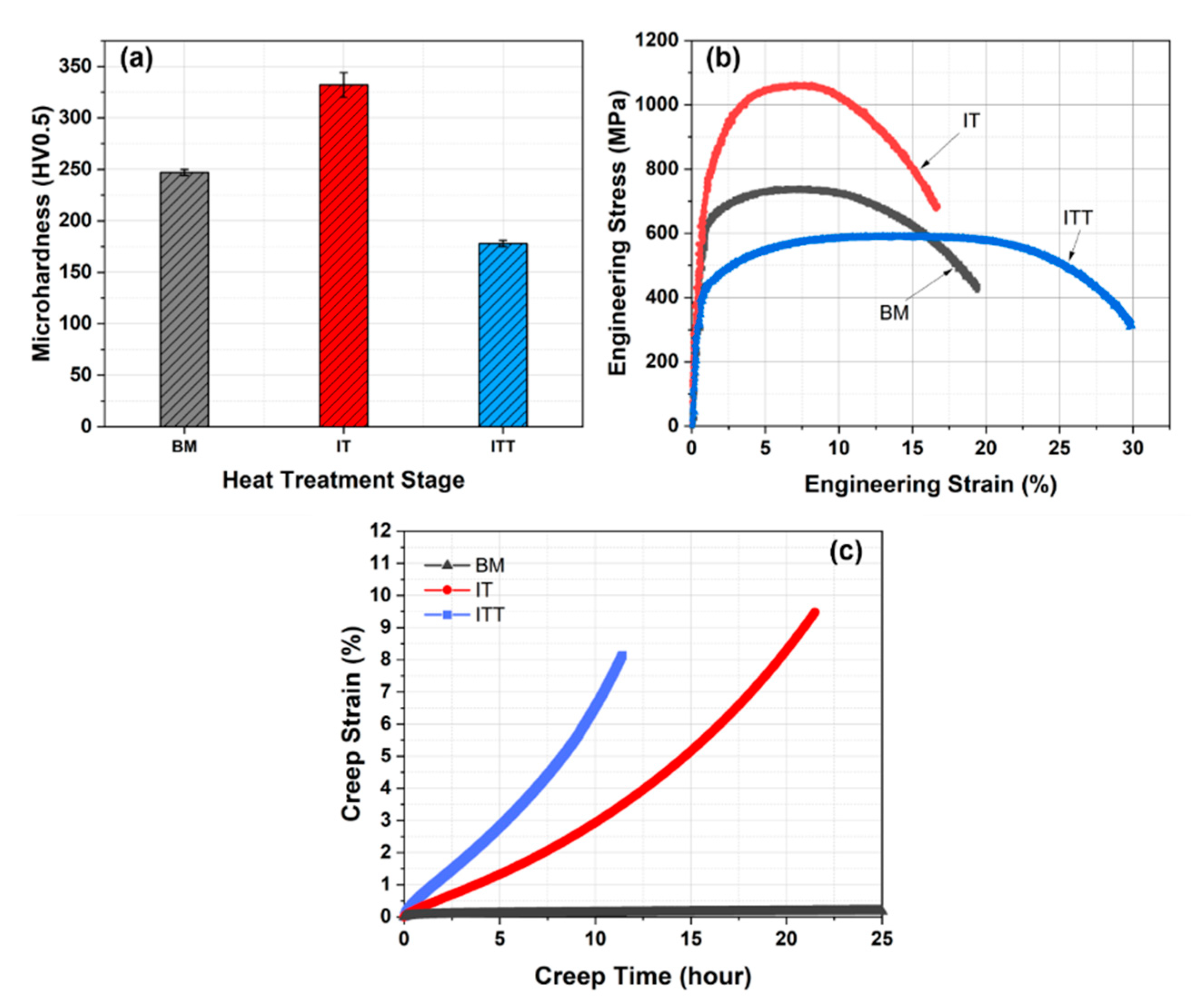 Materials 13 03985 g005