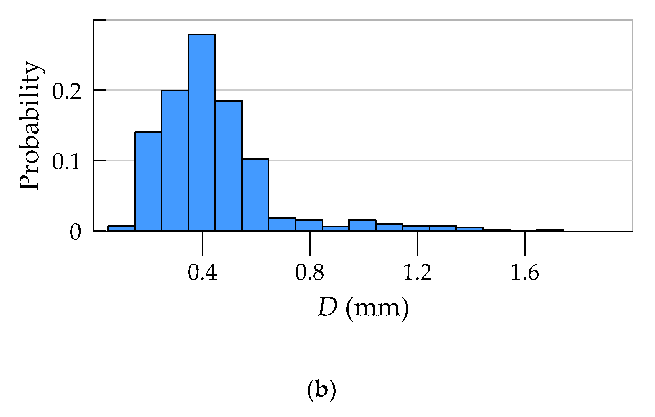 Materials 13 03987 g013b