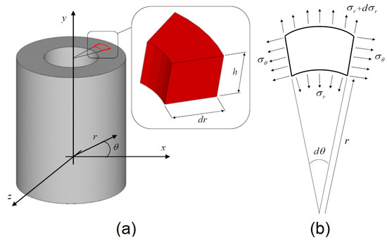 State Round Materialmath Problem Solving State Round Materialmath Problem Solving
