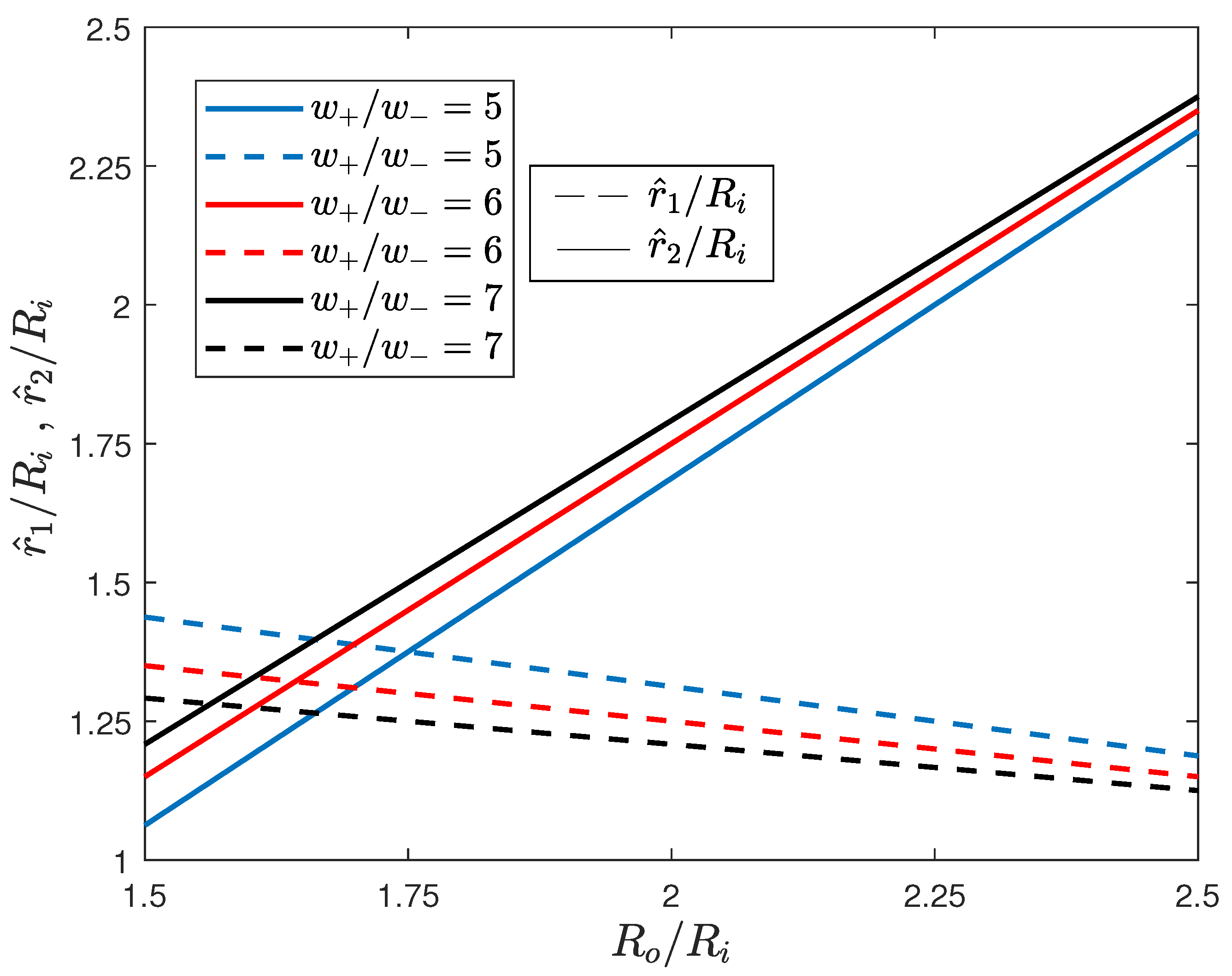 Materials Free Full Text A Dynamic Programming Setting For Functionally Graded Thick Walled Cylinders Html Materials Free Full Text A Dynamic Programming Setting For Functionally Graded Thick Walled Cylinders Html