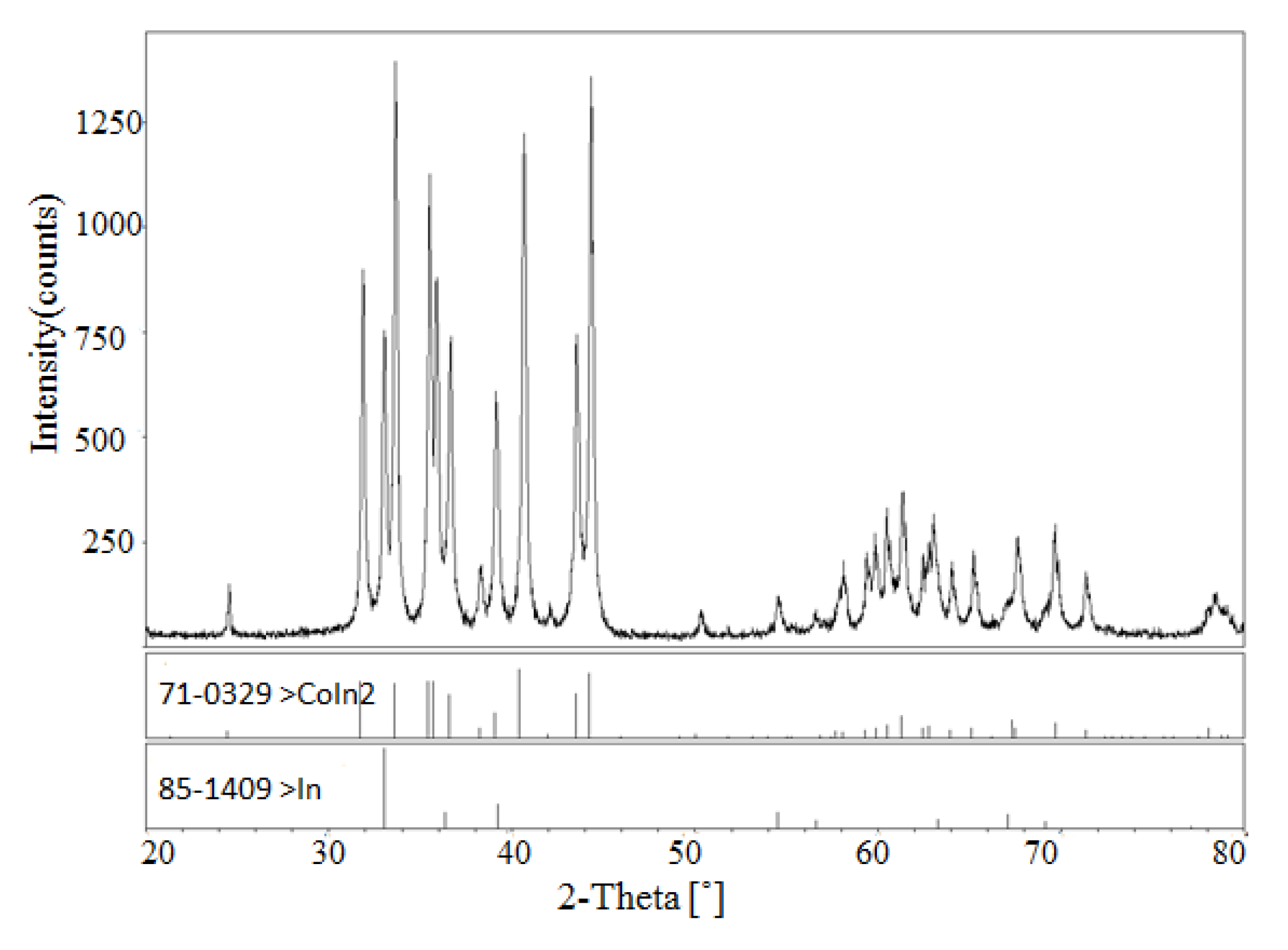 Materials 13 03990 g005 Materials 13 03990 g005