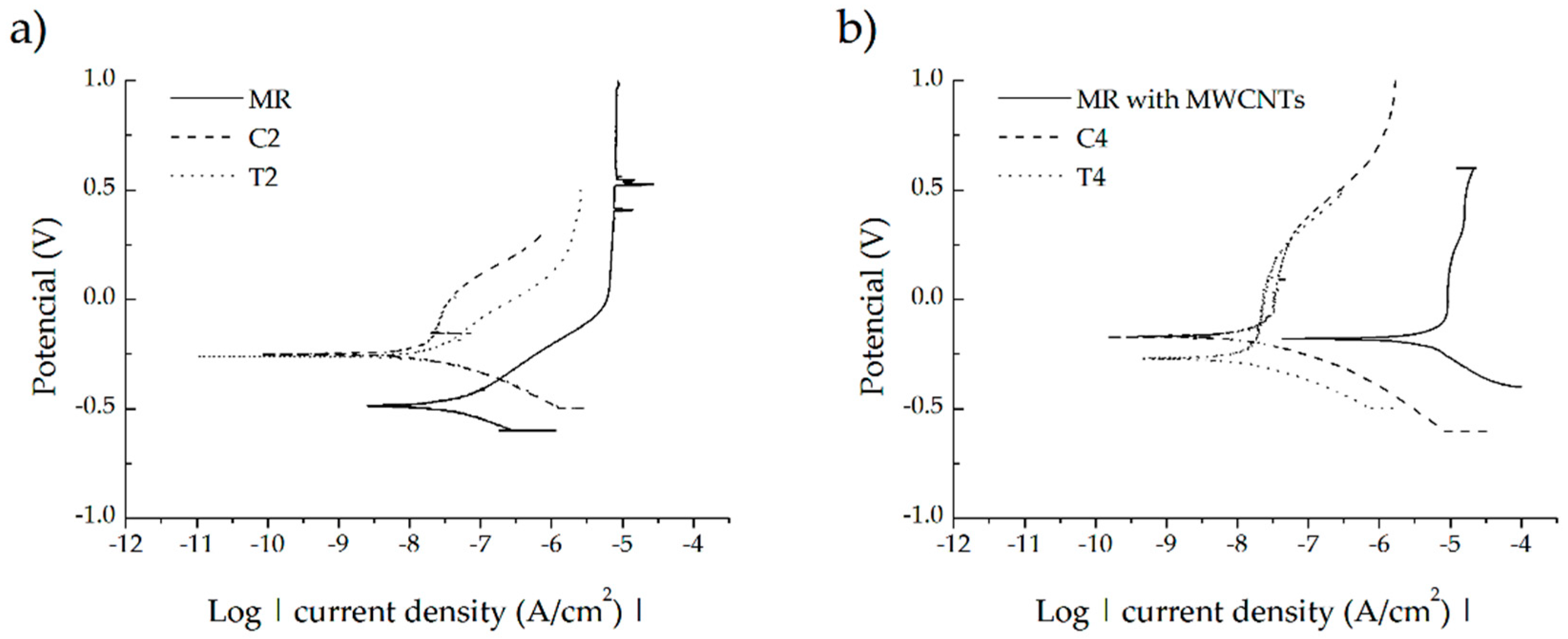 Materials 13 03991 g011 Materials 13 03991 g011