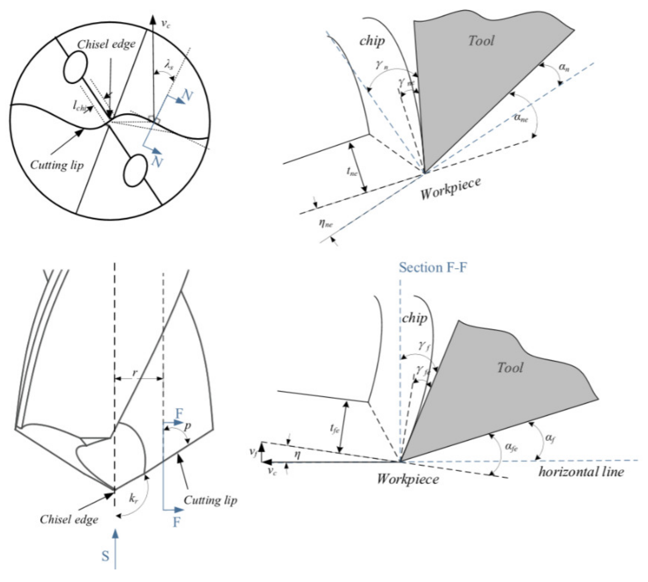 Optimization of Cutting Process Parameters in Inclined