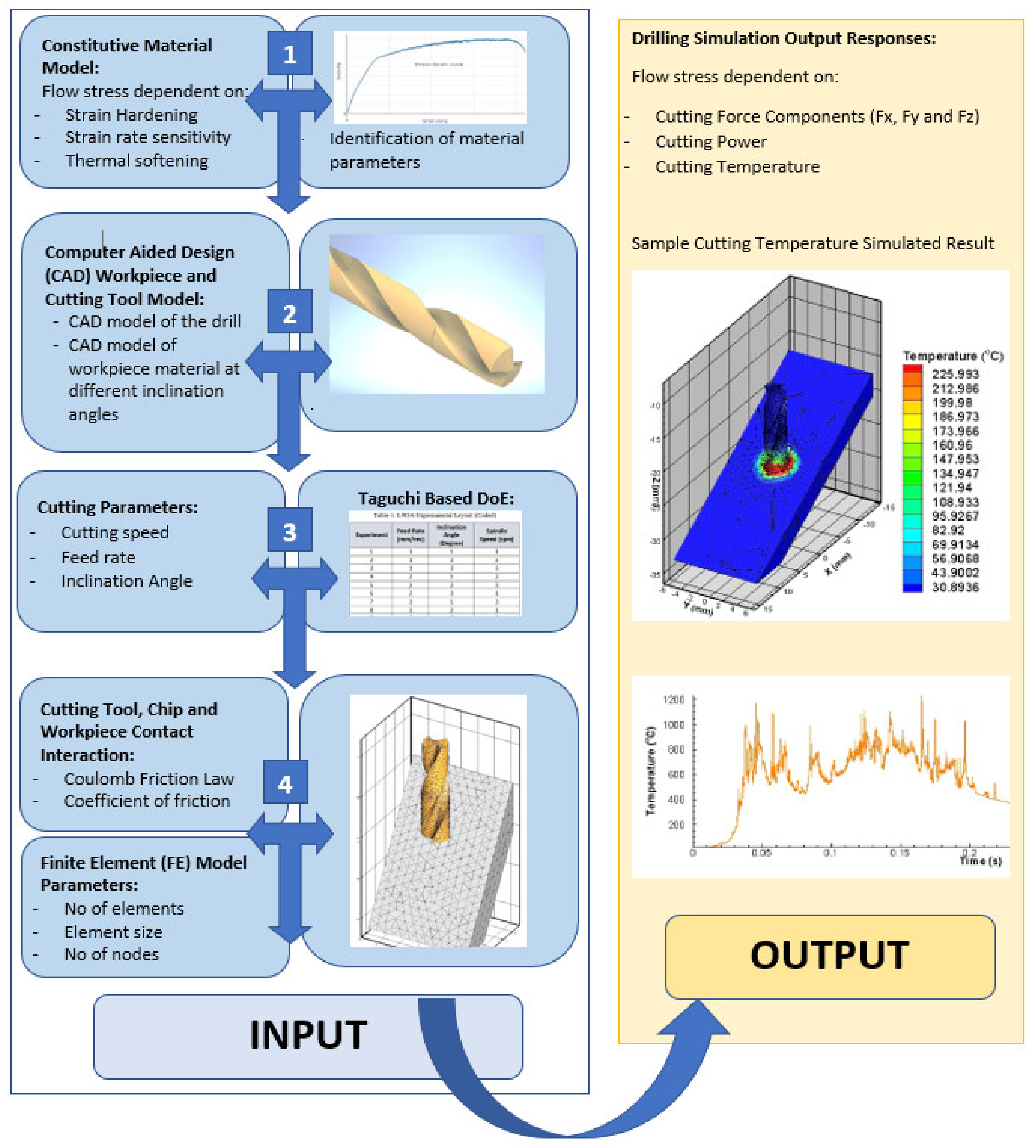 Materials Free FullText Optimization of Cutting Process Parameters