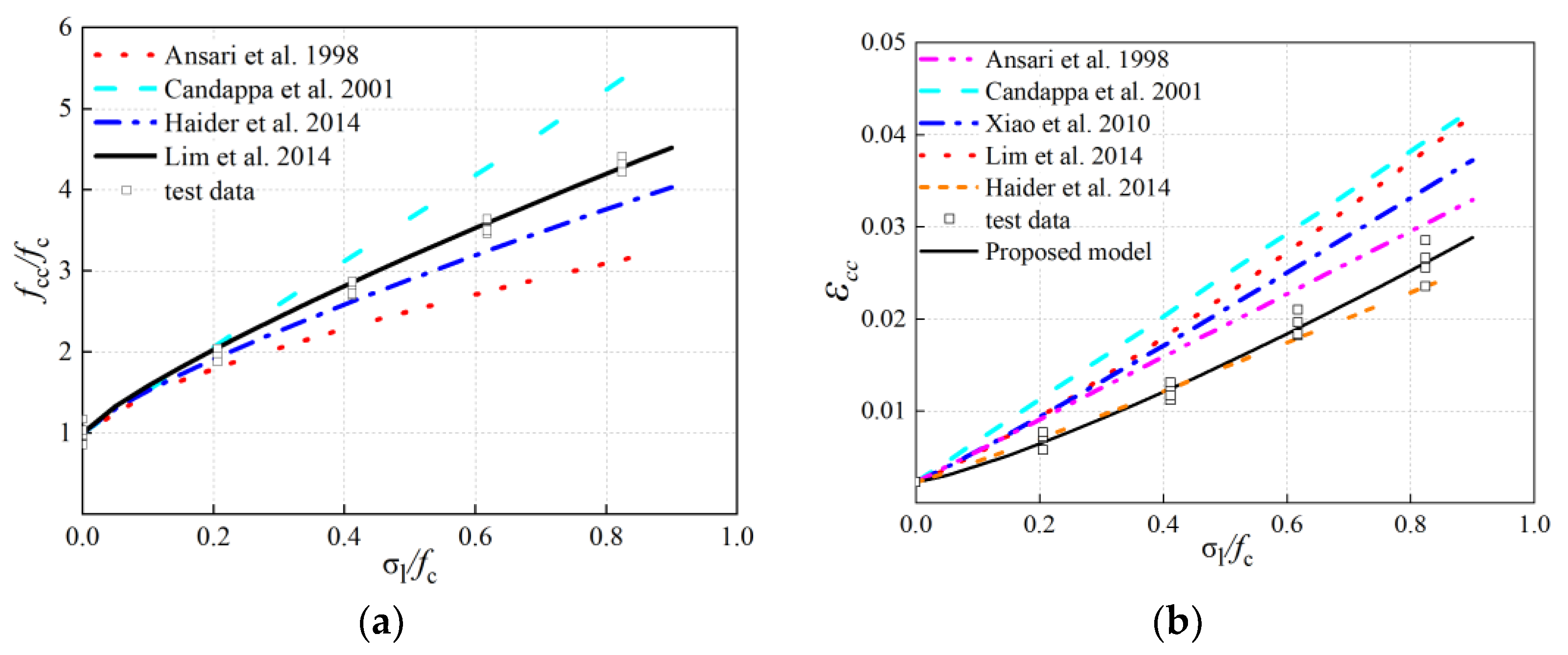Materials 13 03997 g005 Materials 13 03997 g005