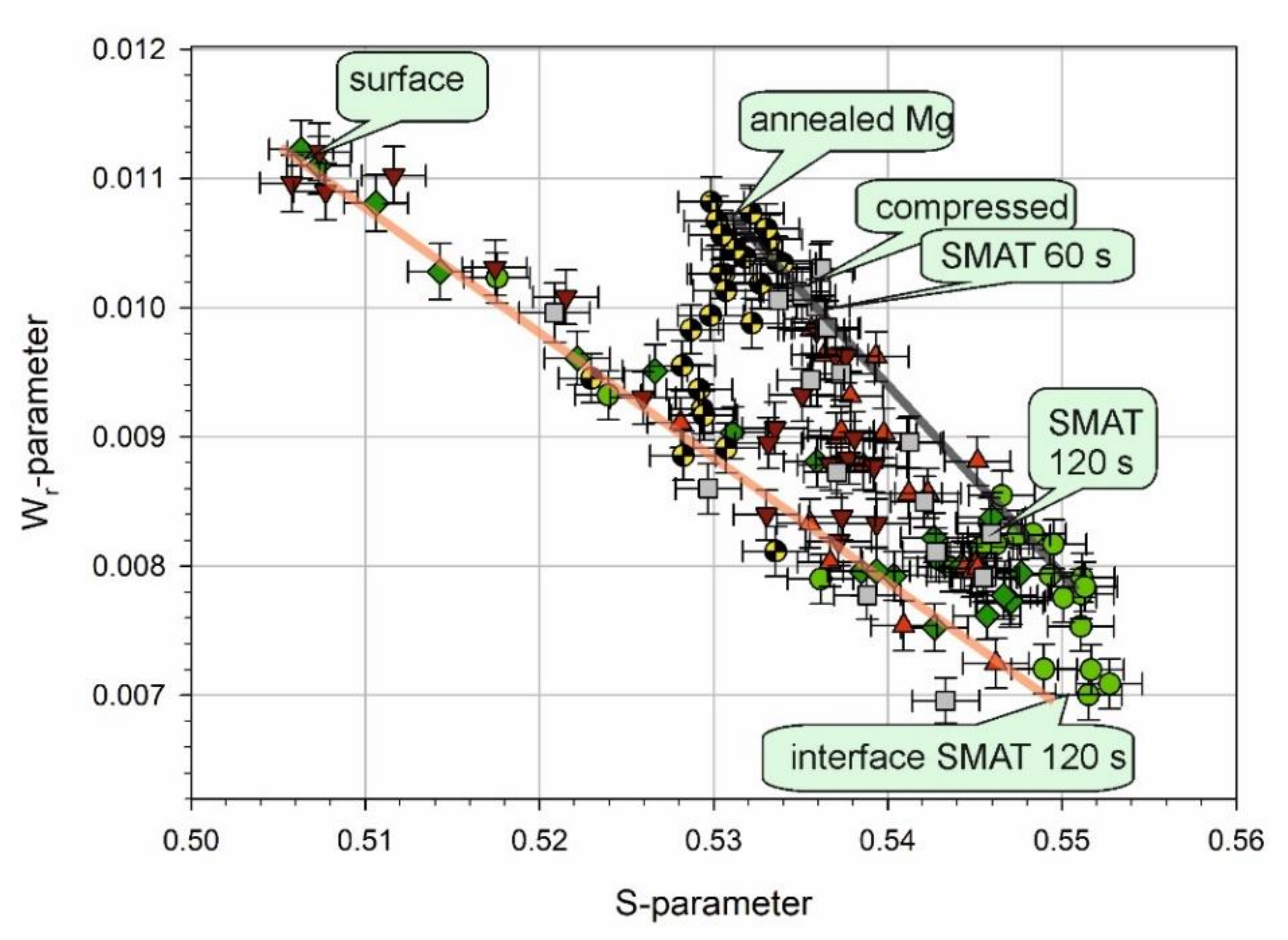Materials 13 04002 g006 Materials 13 04002 g006