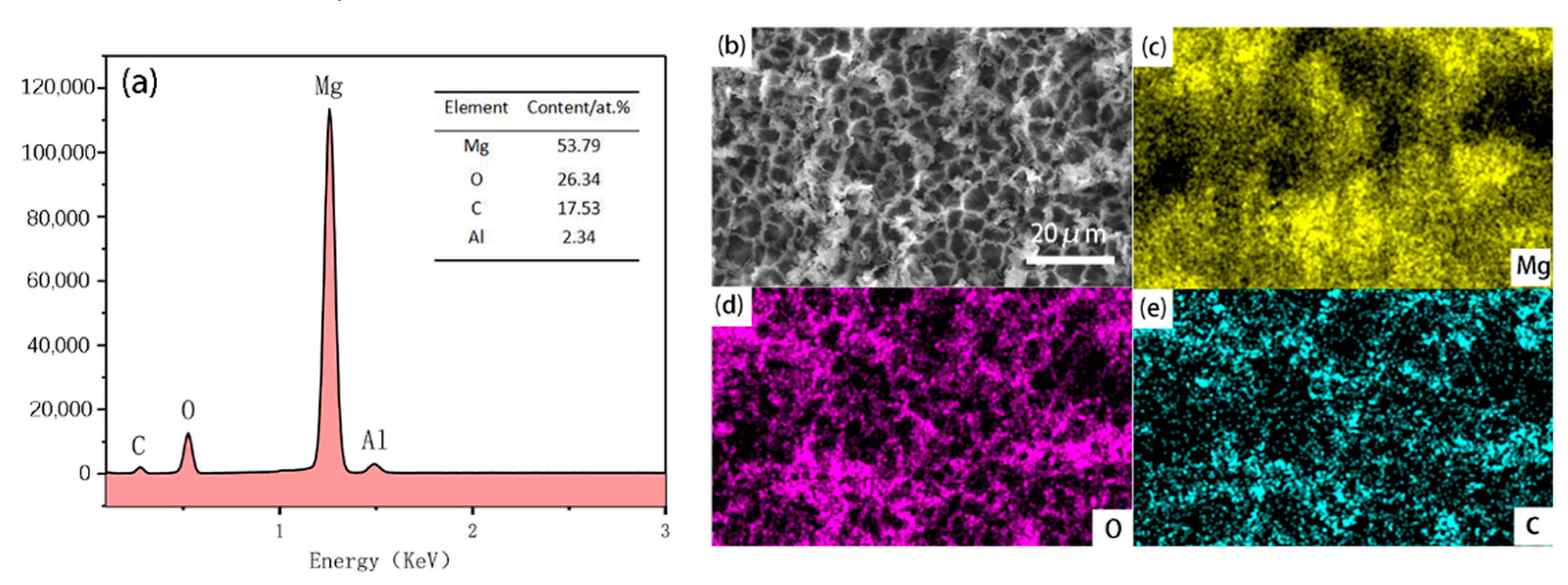 Materials 13 04007 g005 Materials 13 04007 g005