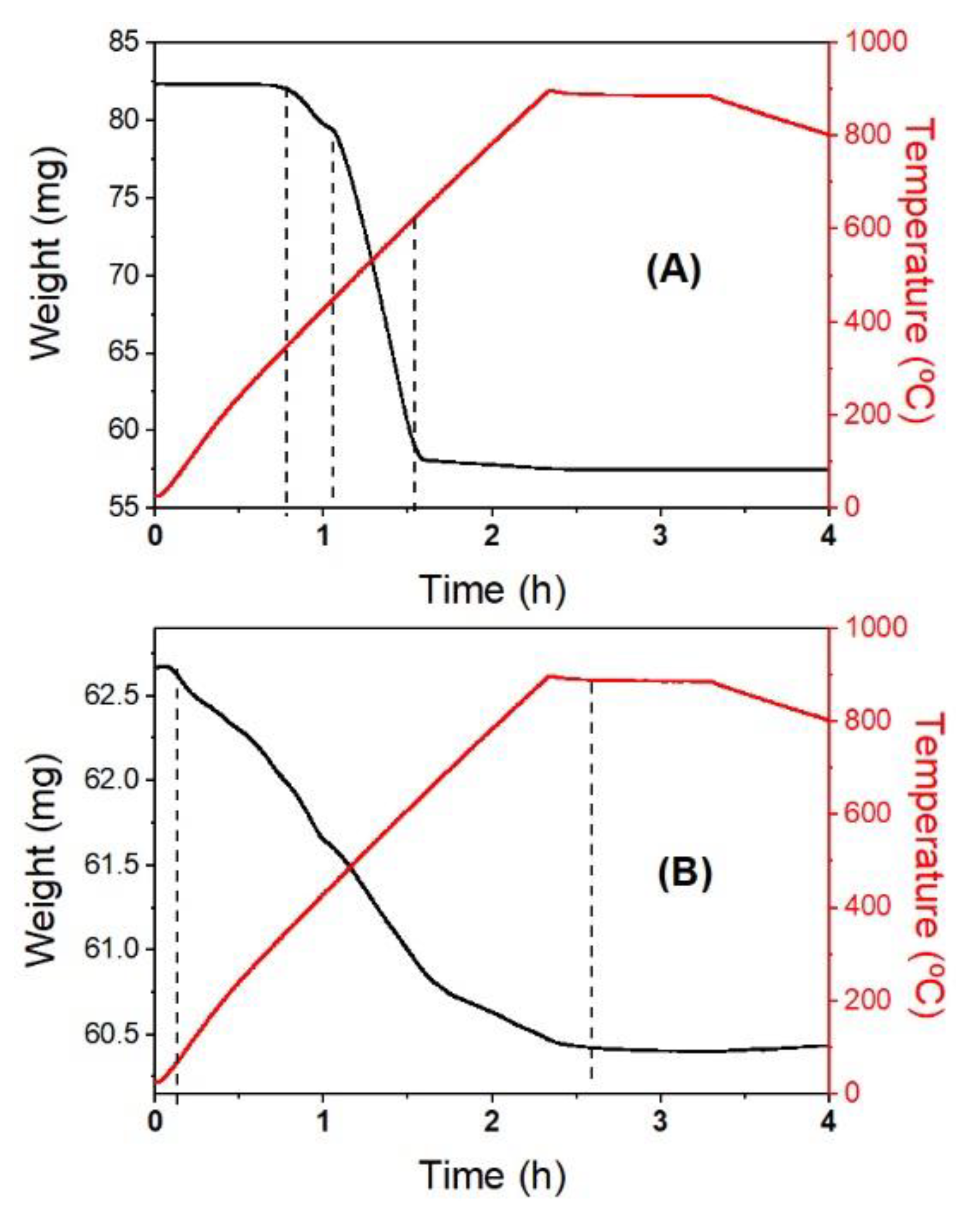 Materials 13 04013 g006