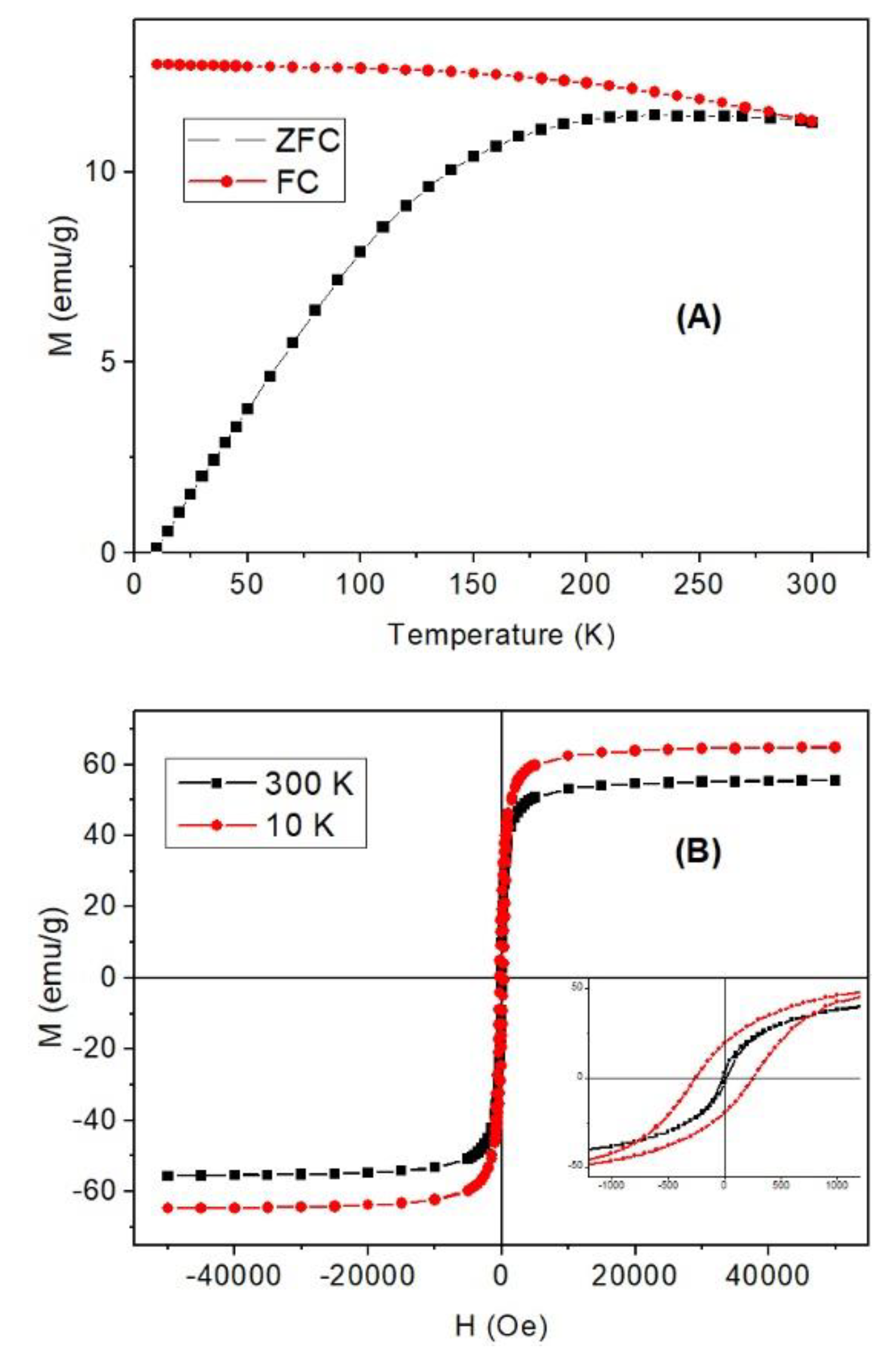 Materials 13 04013 g007