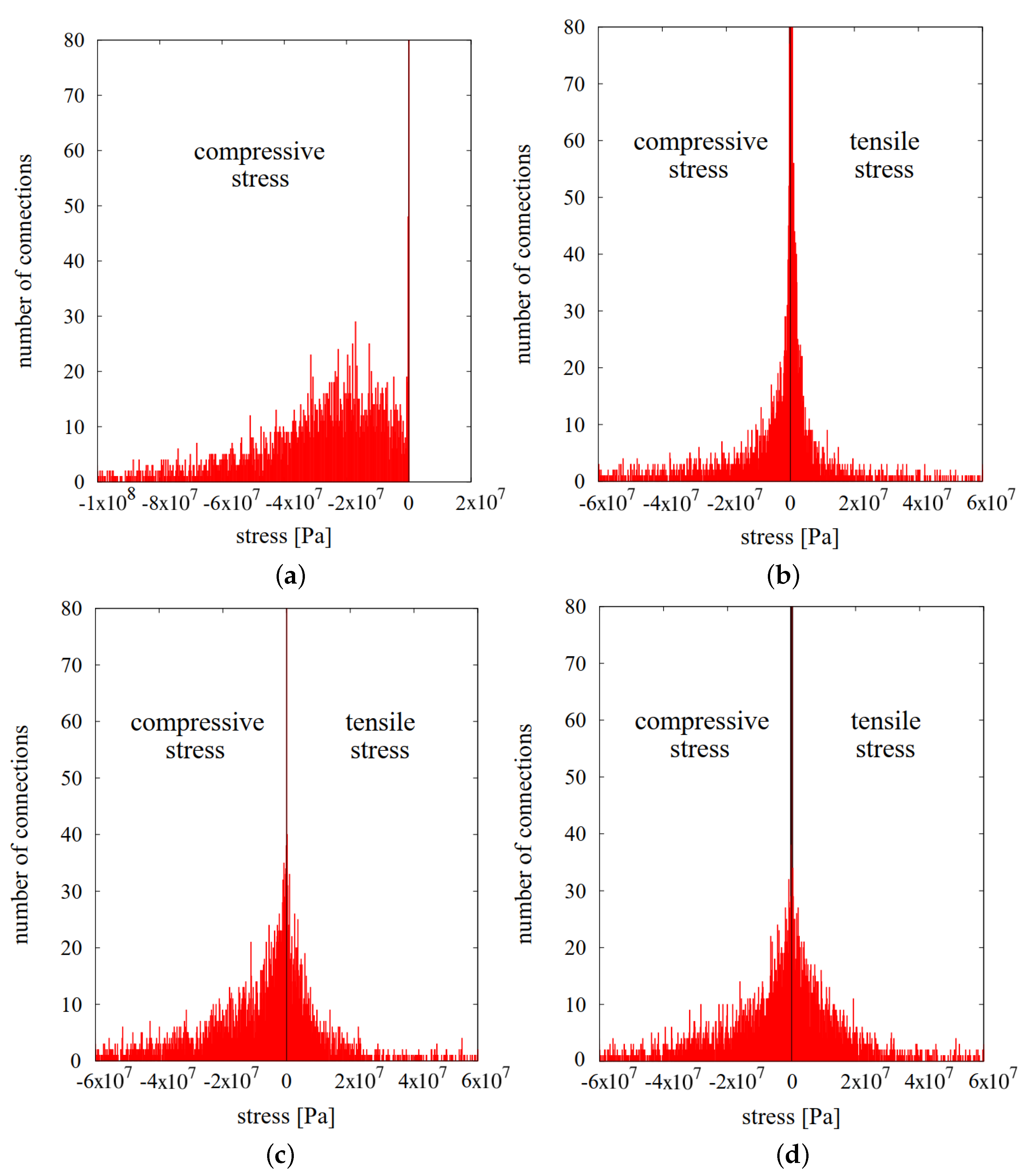 Materials 13 04015 g014