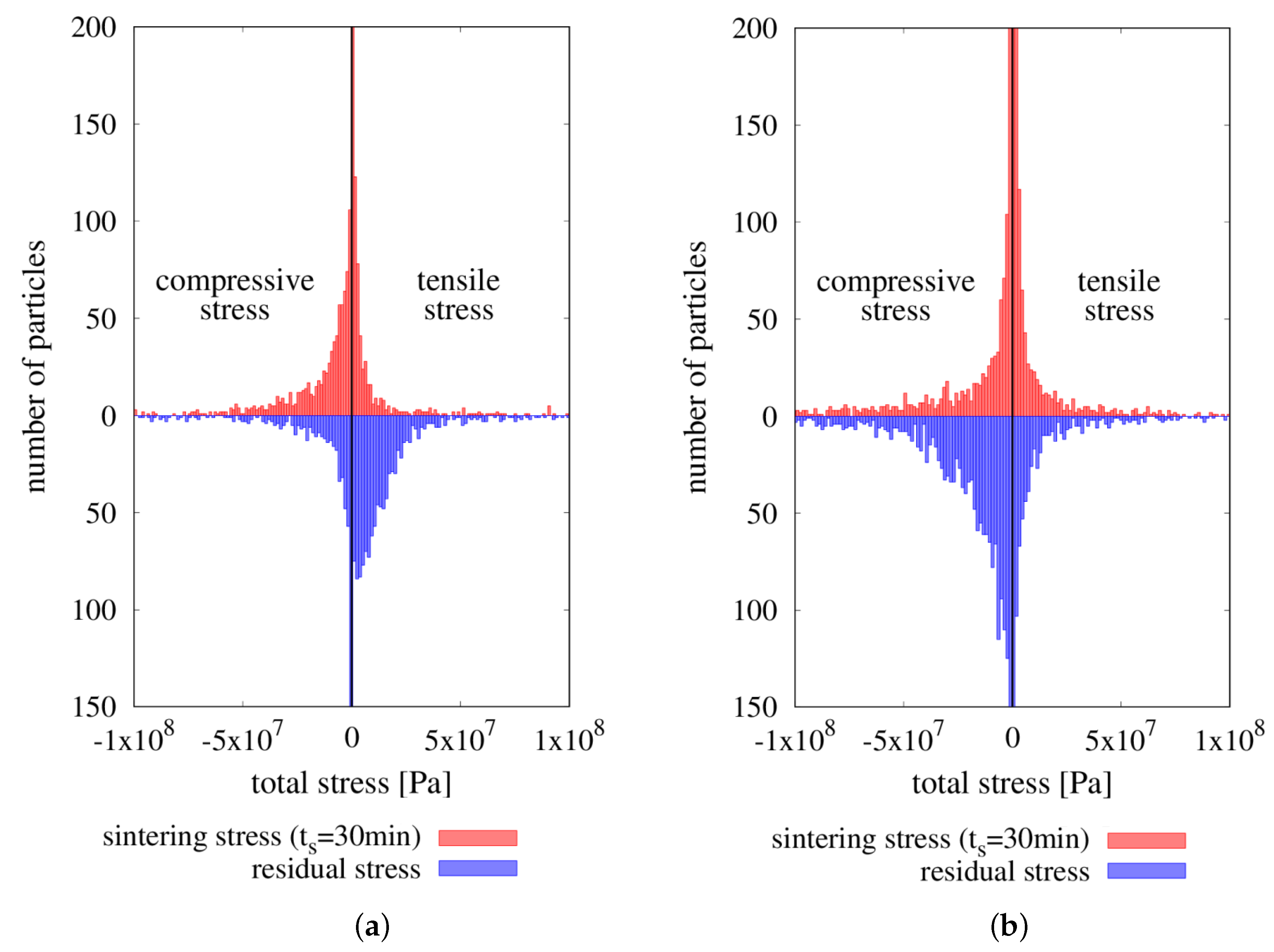 Materials 13 04015 g016