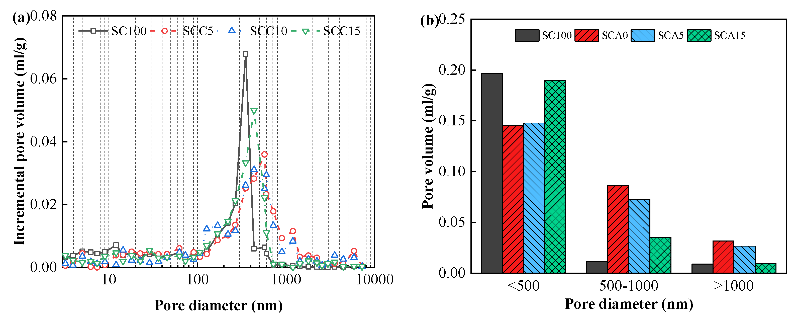 Materials 13 04018 g007