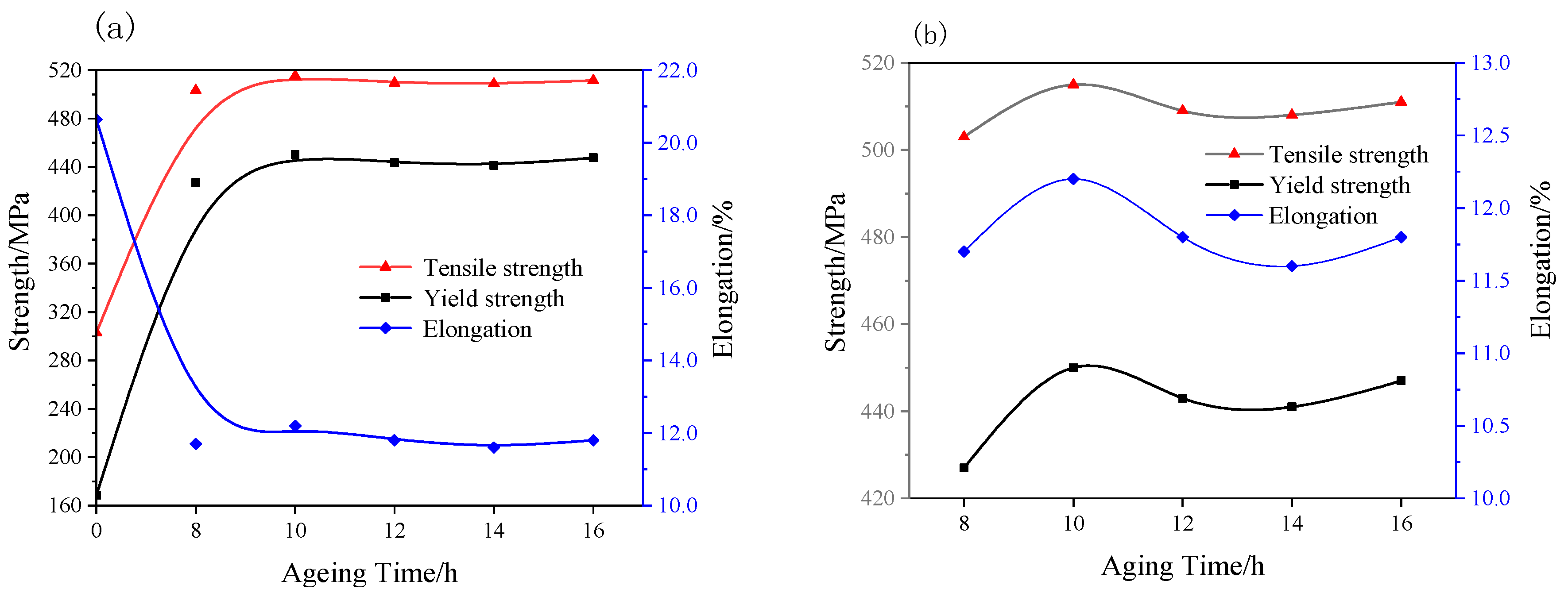 Materials 13 04022 g003