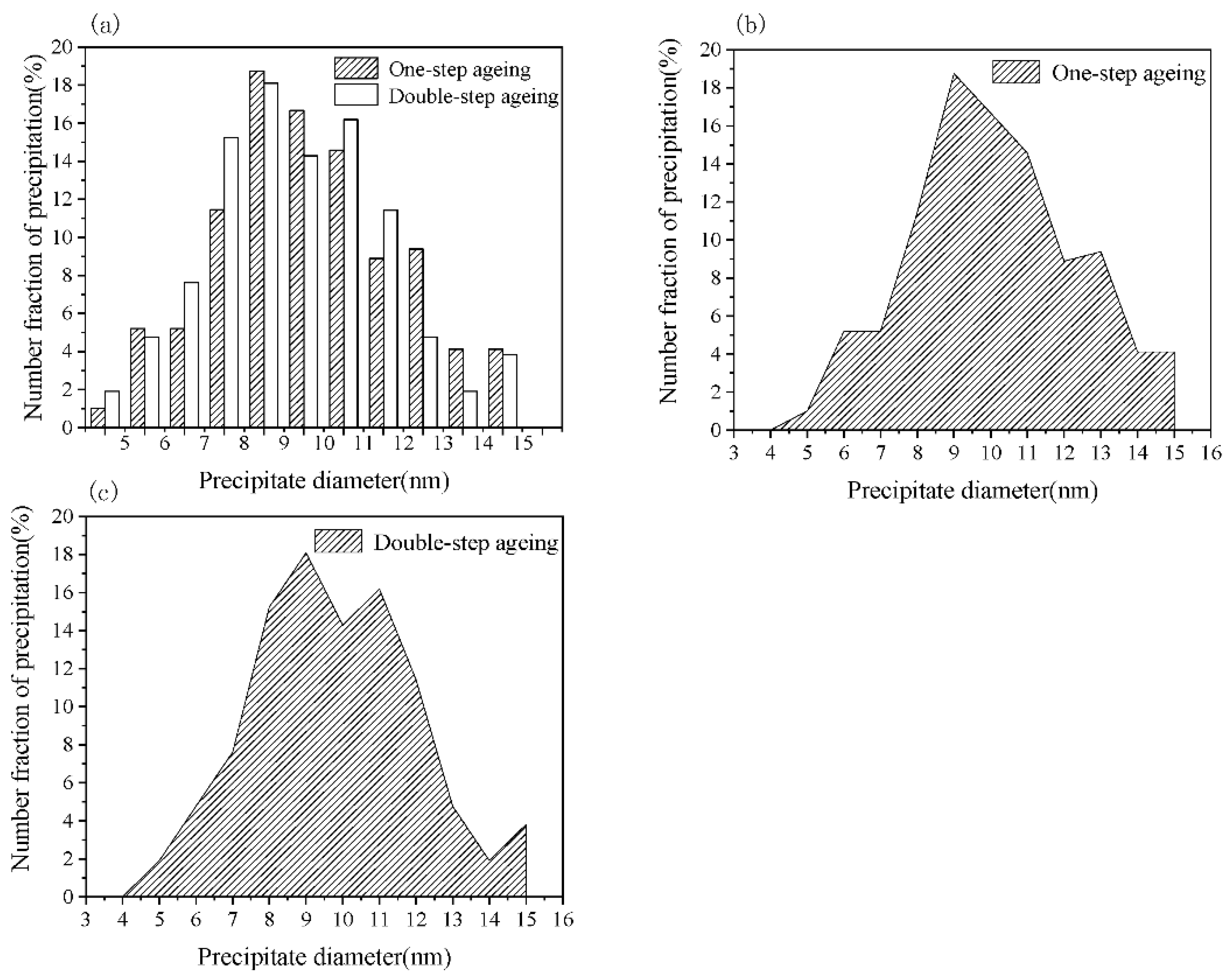 Materials 13 04022 g007