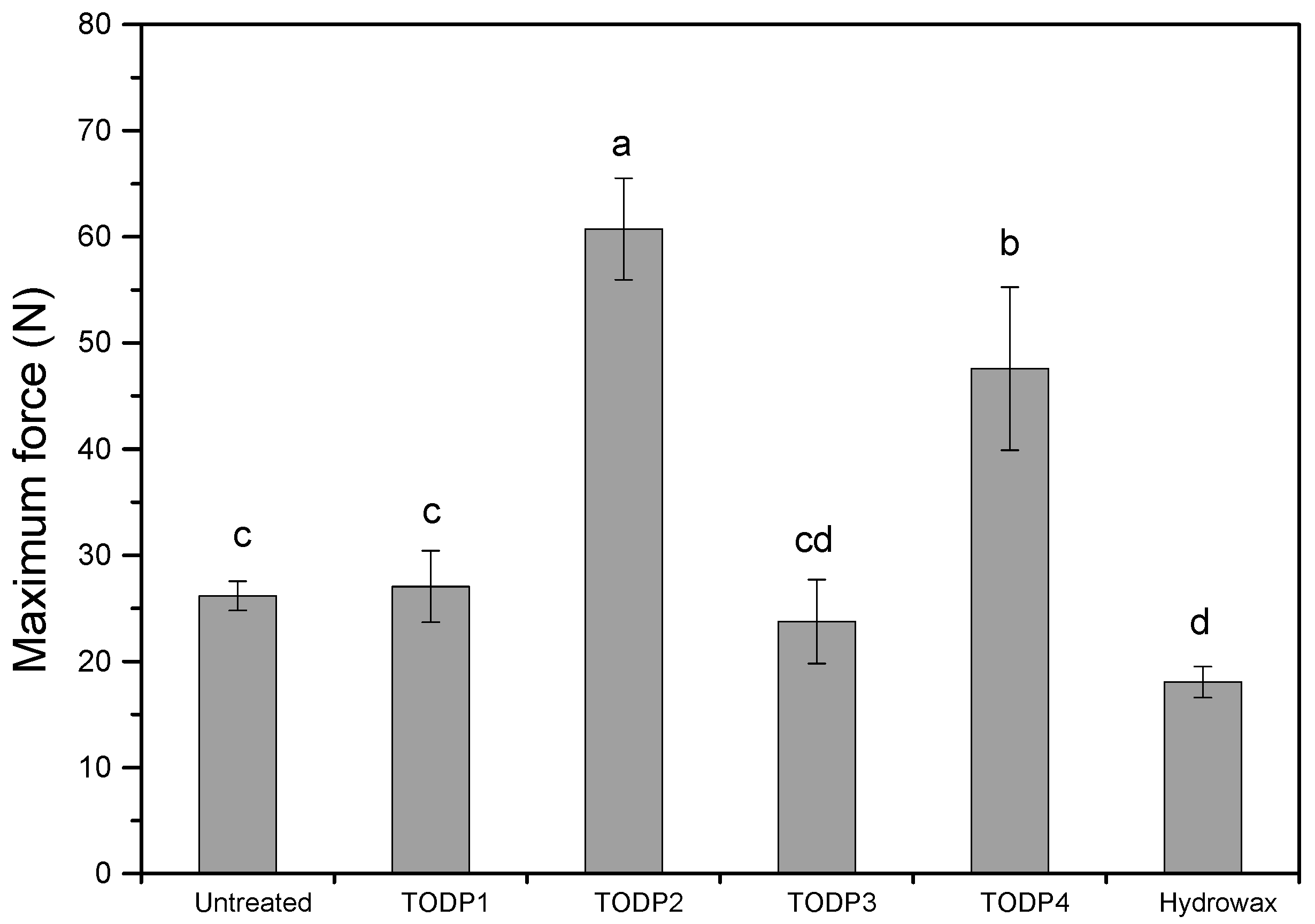 Materials 13 04025 g003