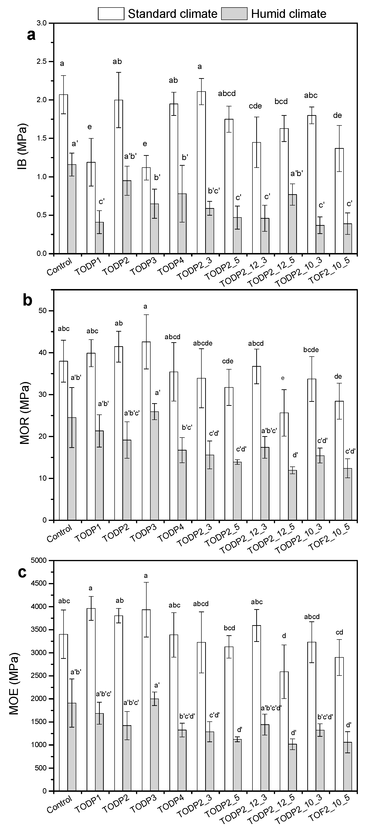 Materials 13 04025 g004