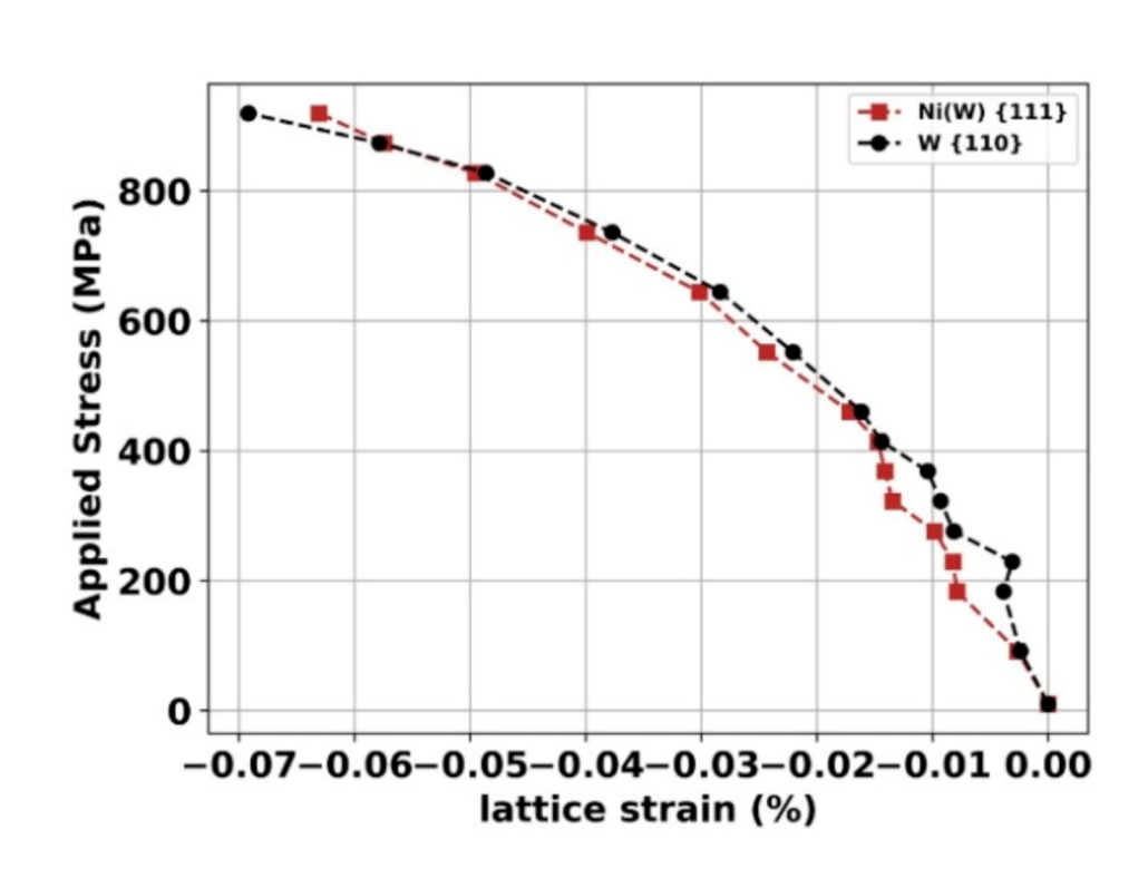 Materials 13 04027 g004 Materials 13 04027 g004