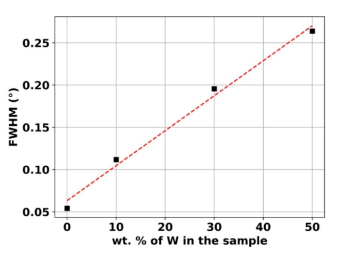 Materials 13 04027 g005 Materials 13 04027 g005