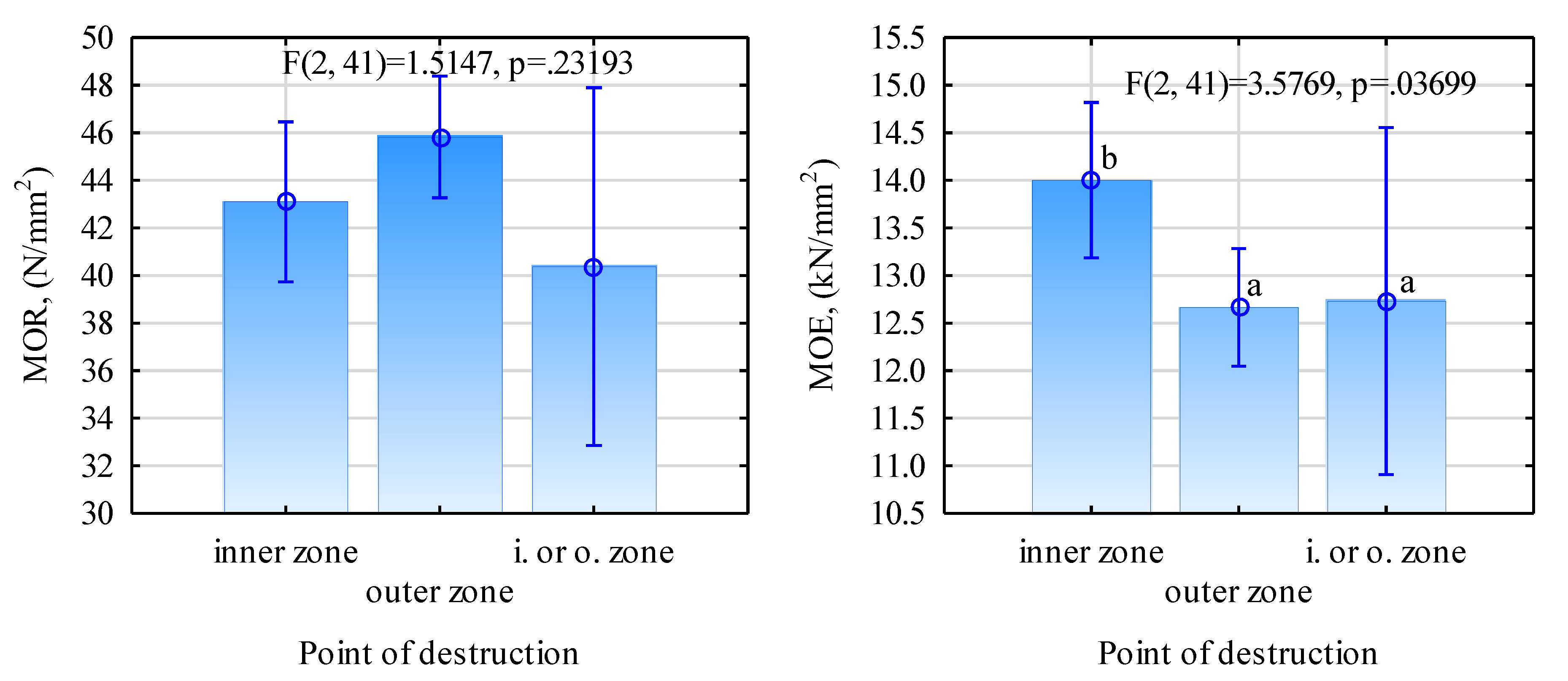 Materials 13 04029 g009 Materials 13 04029 g009